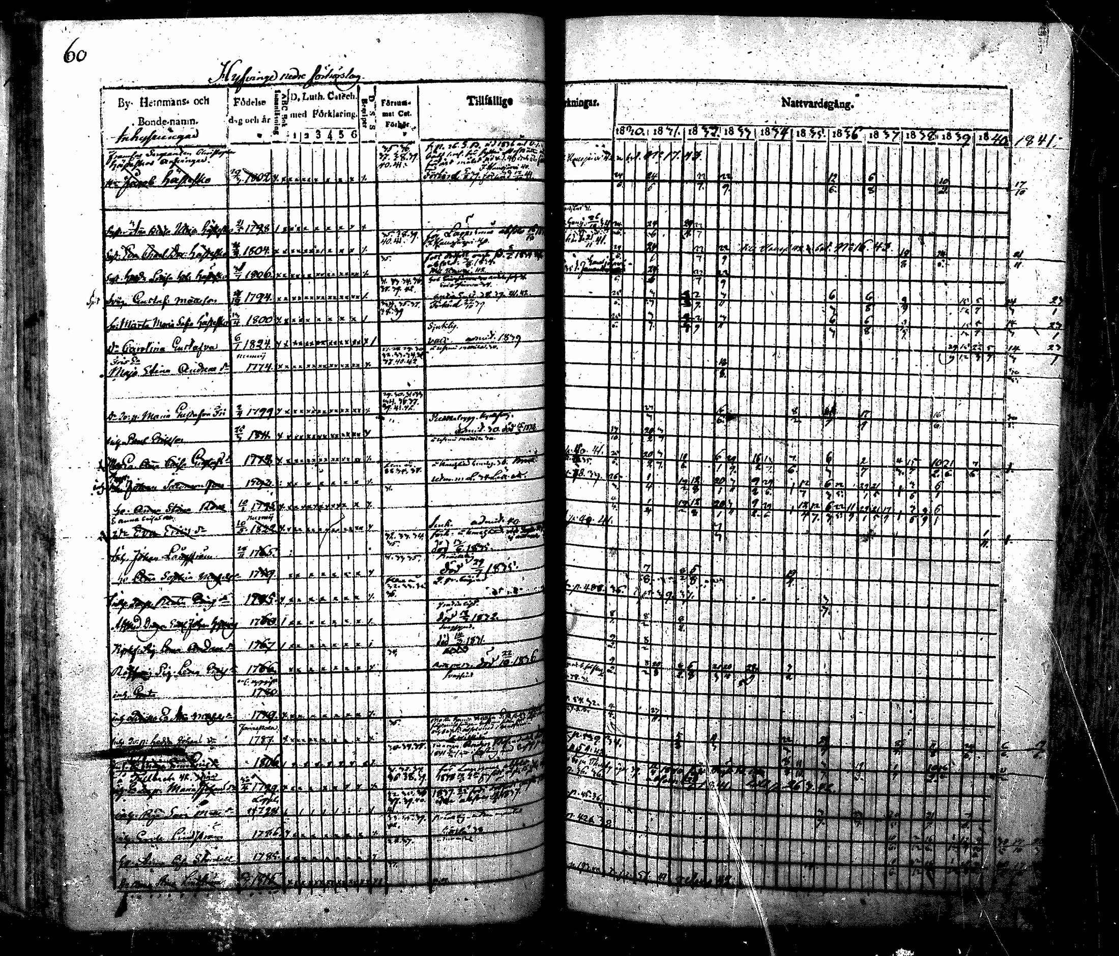 [ ../kirjat/Kirkonkirjat/nurmijarvi/rippikirja_1830-1841_mko63-82/kuvat/63.jpg ]
