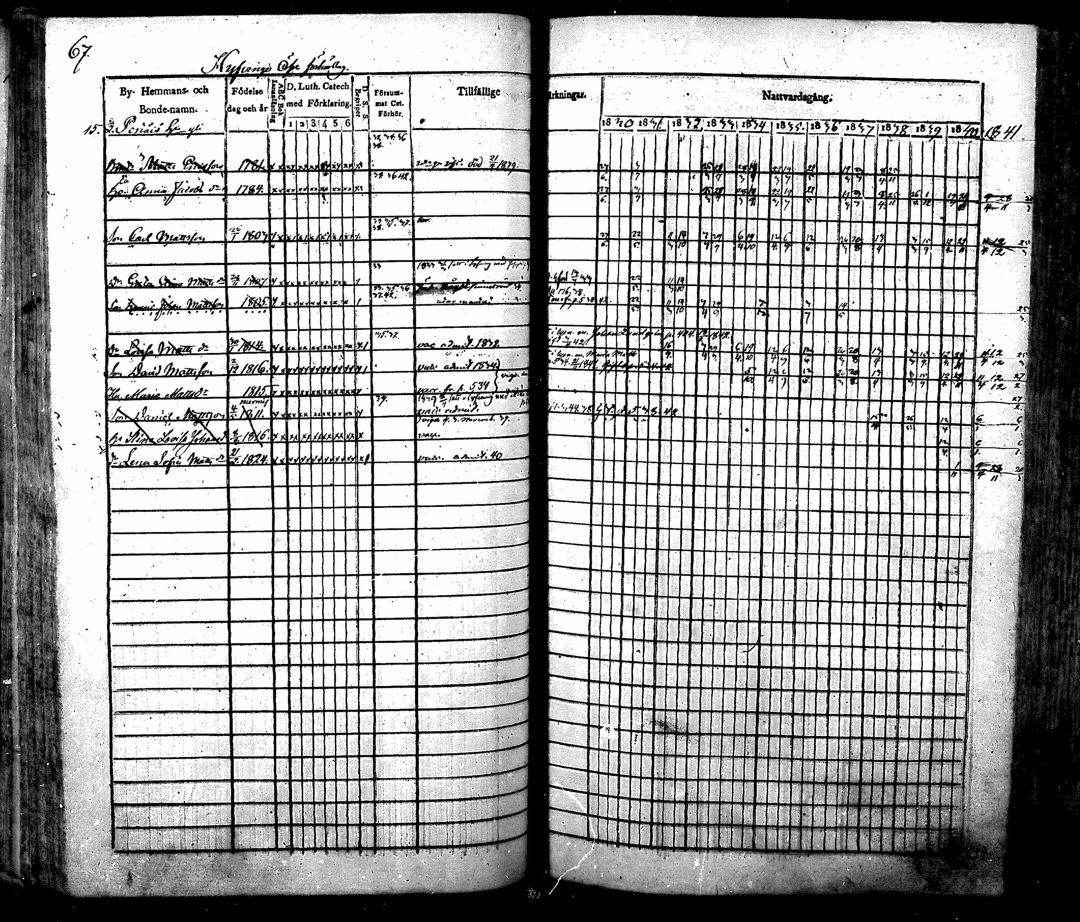 [ ../kirjat/Kirkonkirjat/nurmijarvi/rippikirja_1830-1841_mko63-82/kuvat/70.jpg ]