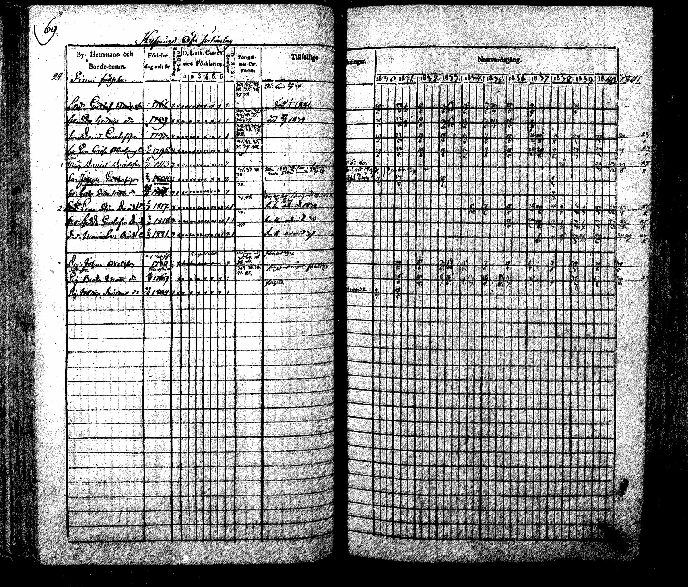 [ ../kirjat/Kirkonkirjat/nurmijarvi/rippikirja_1830-1841_mko63-82/kuvat/72.jpg ]