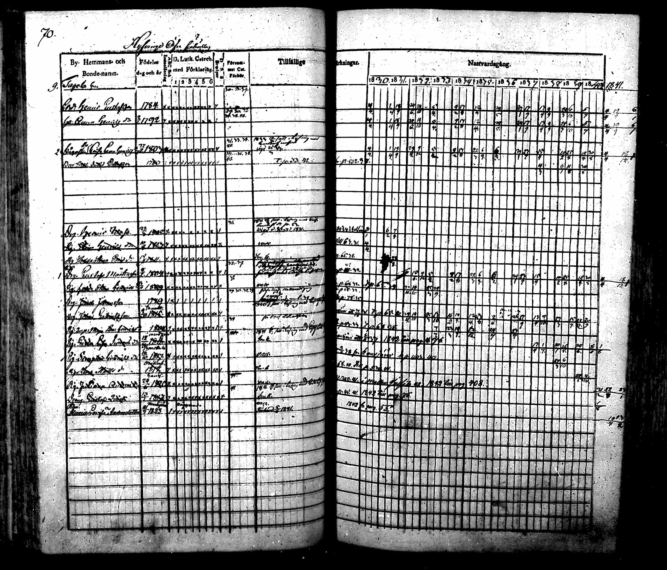 [ ../kirjat/Kirkonkirjat/nurmijarvi/rippikirja_1830-1841_mko63-82/kuvat/73.jpg ]