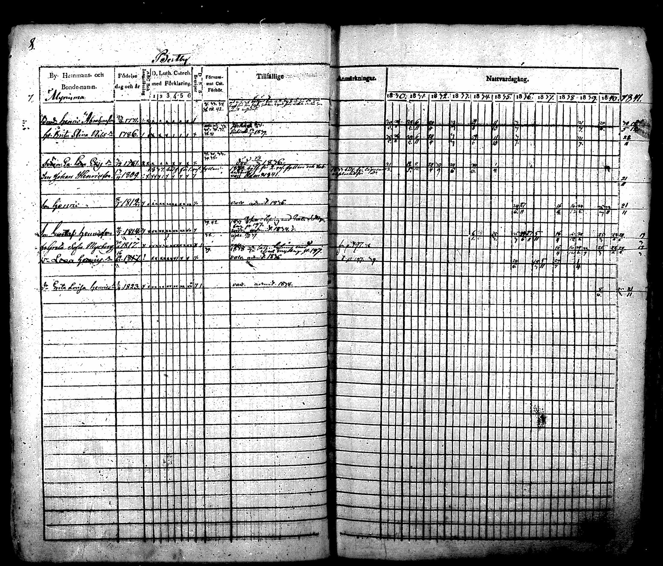 [ ../kirjat/Kirkonkirjat/nurmijarvi/rippikirja_1830-1841_mko63-82/kuvat/8.jpg ]