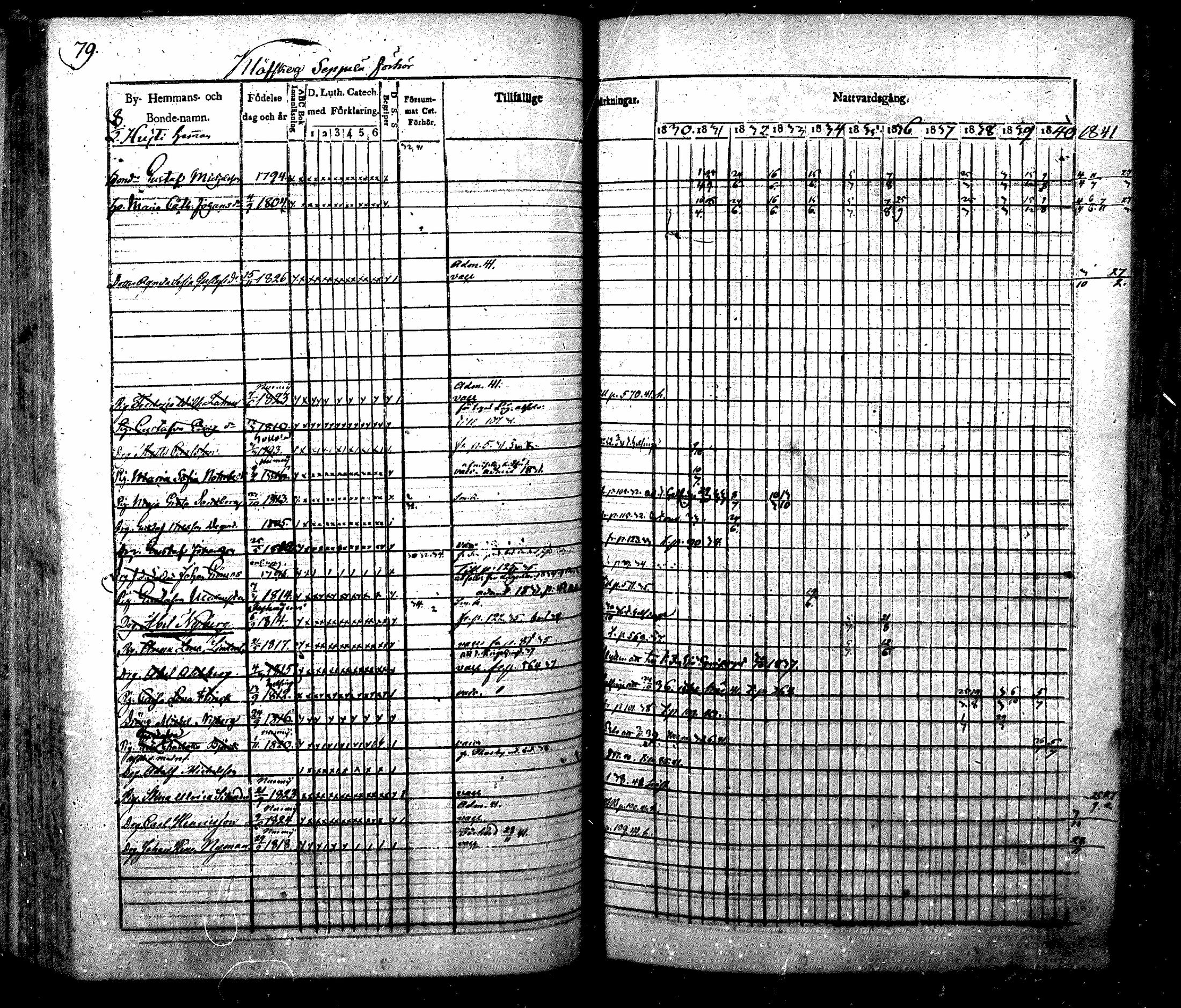 [ ../kirjat/Kirkonkirjat/nurmijarvi/rippikirja_1830-1841_mko63-82/kuvat/82.jpg ]