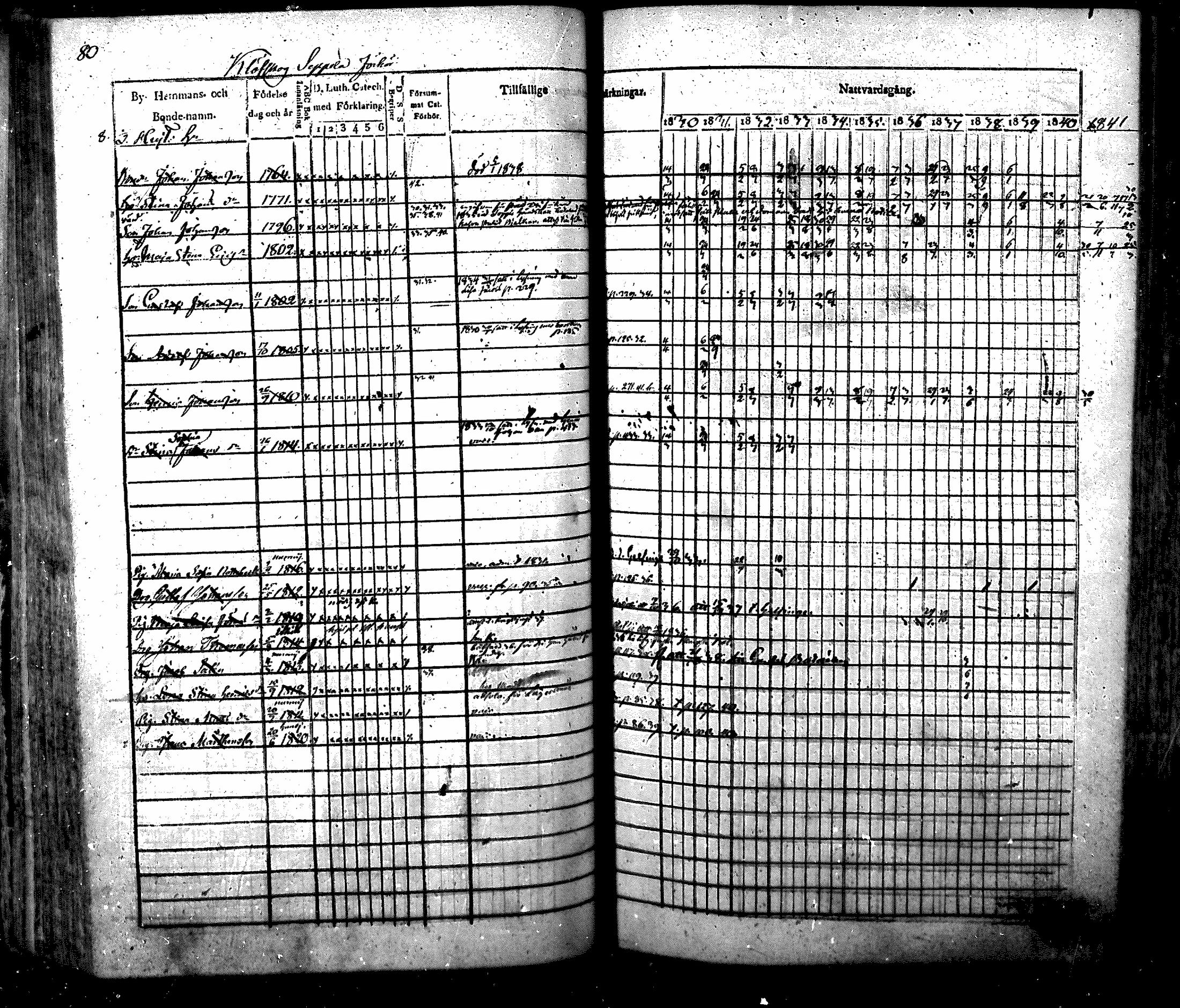 [ ../kirjat/Kirkonkirjat/nurmijarvi/rippikirja_1830-1841_mko63-82/kuvat/83.jpg ]