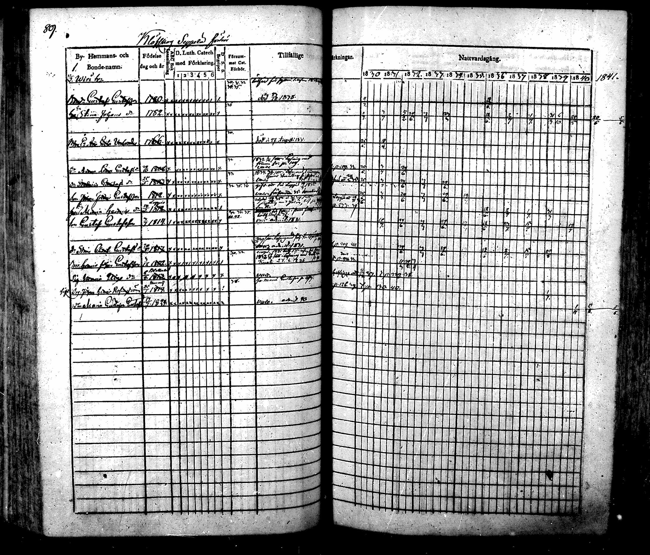 [ ../kirjat/Kirkonkirjat/nurmijarvi/rippikirja_1830-1841_mko63-82/kuvat/92.jpg ]