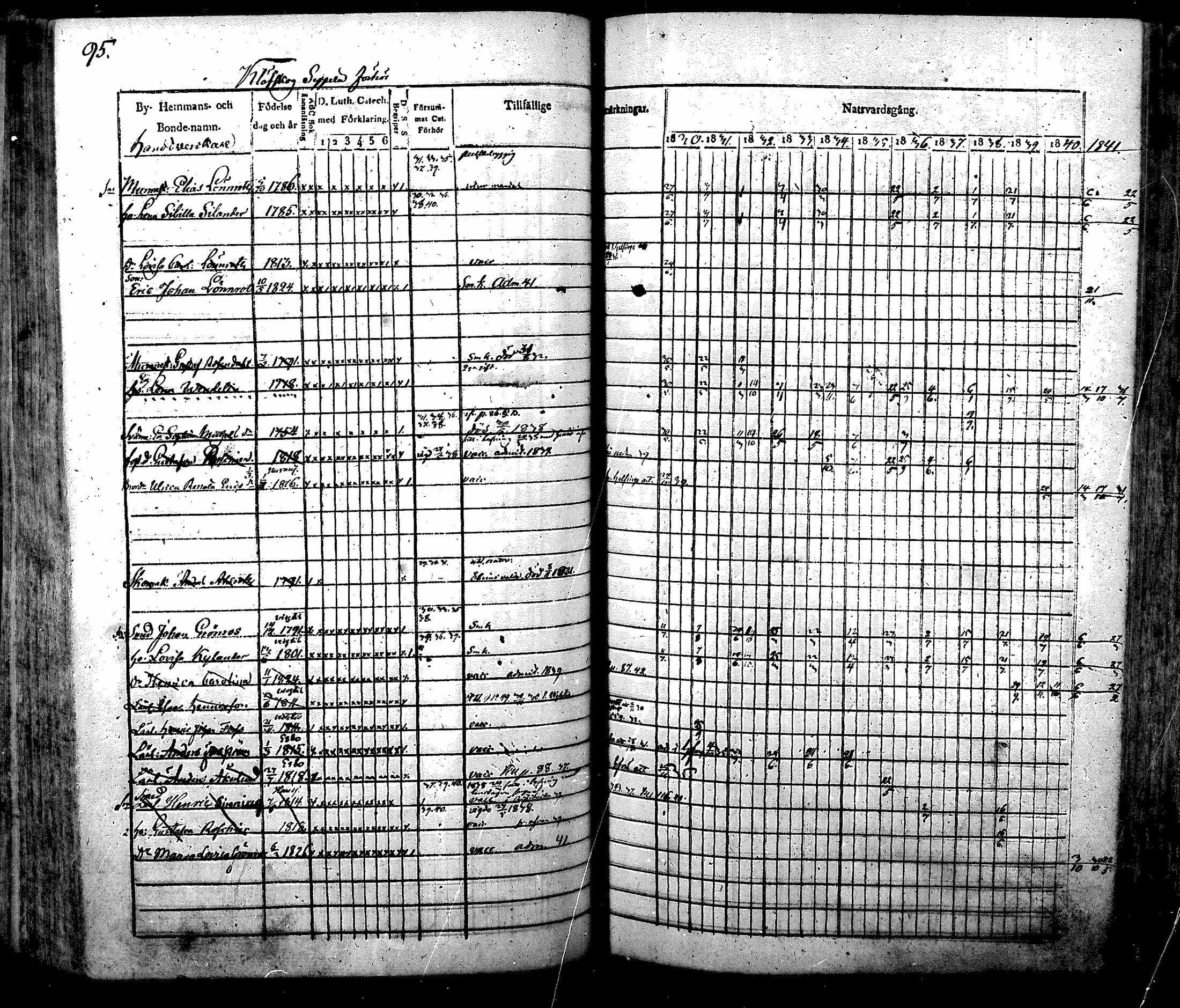 [ ../kirjat/Kirkonkirjat/nurmijarvi/rippikirja_1830-1841_mko63-82/kuvat/98.jpg ]