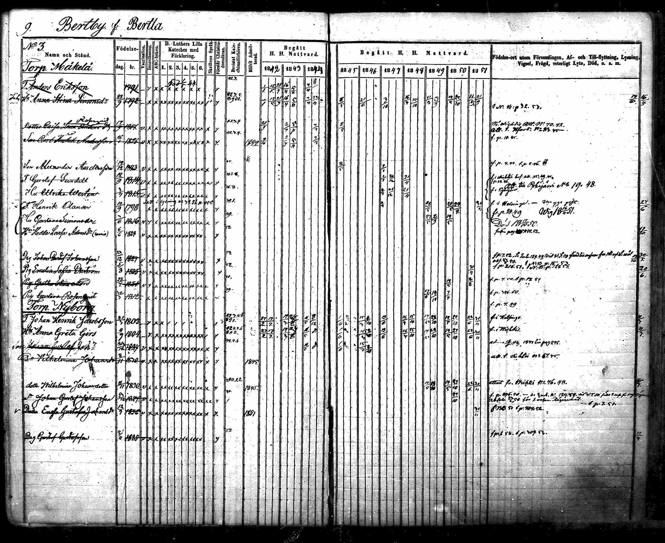[ ../kirjat/Kirkonkirjat/nurmijarvi/rippikirja_1842-1851_mko83-92/kuvat/11.jpg ]