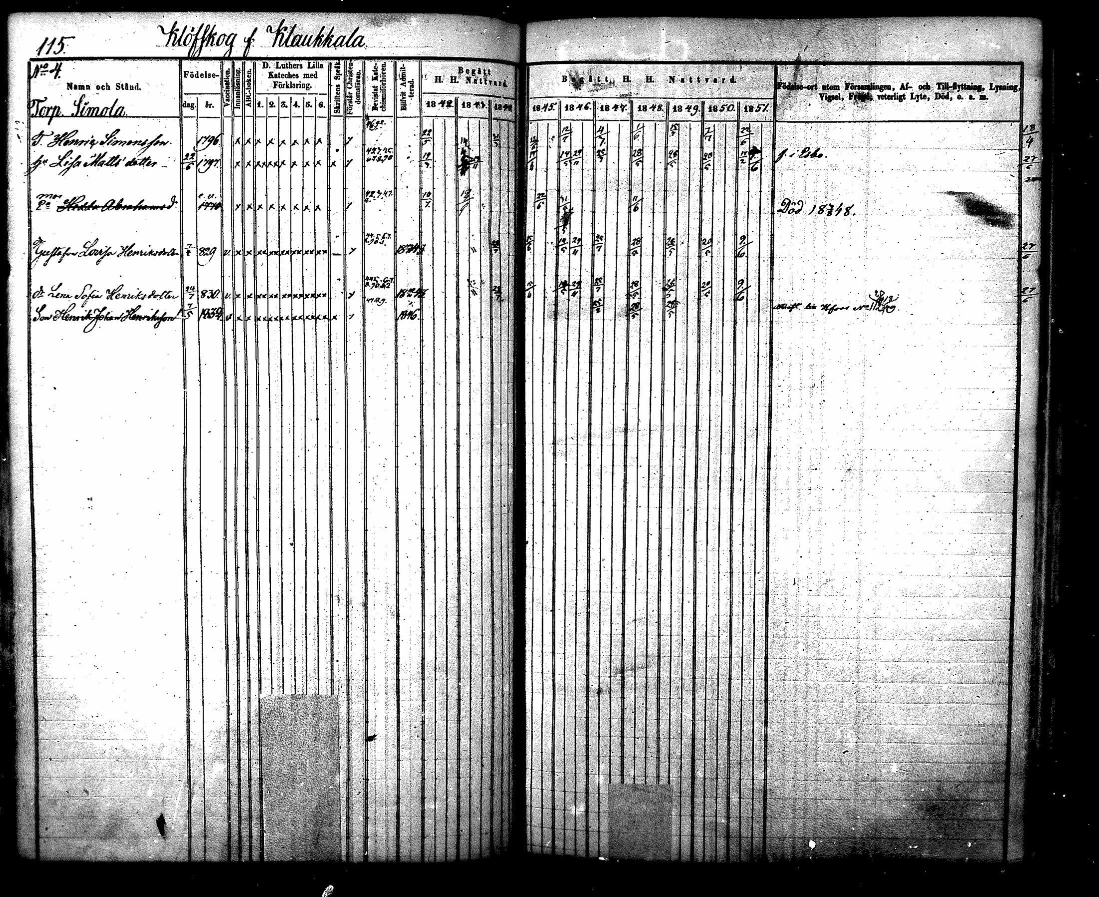 [ ../kirjat/Kirkonkirjat/nurmijarvi/rippikirja_1842-1851_mko83-92/kuvat/121.jpg ]
