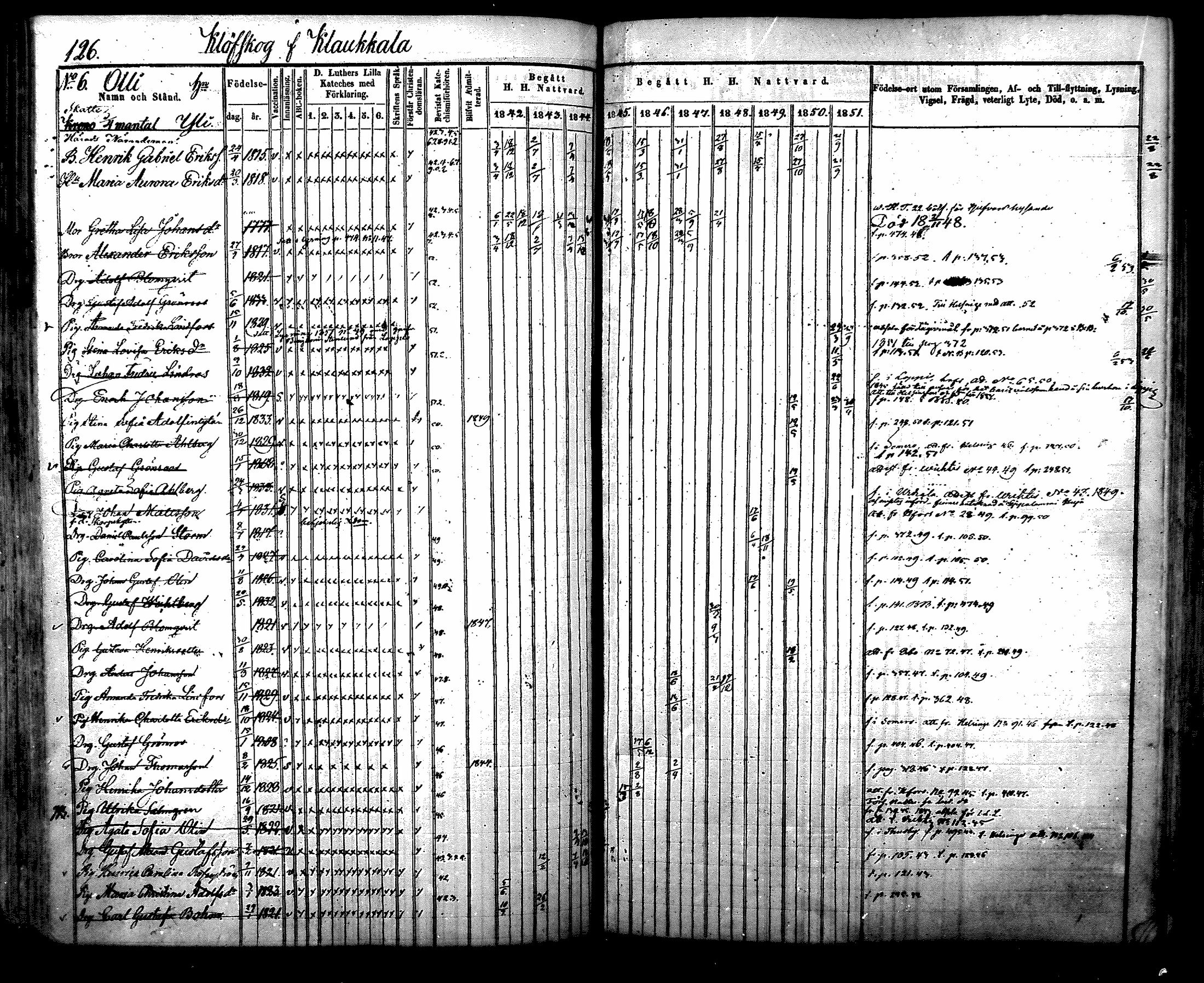 [ ../kirjat/Kirkonkirjat/nurmijarvi/rippikirja_1842-1851_mko83-92/kuvat/133.jpg ]