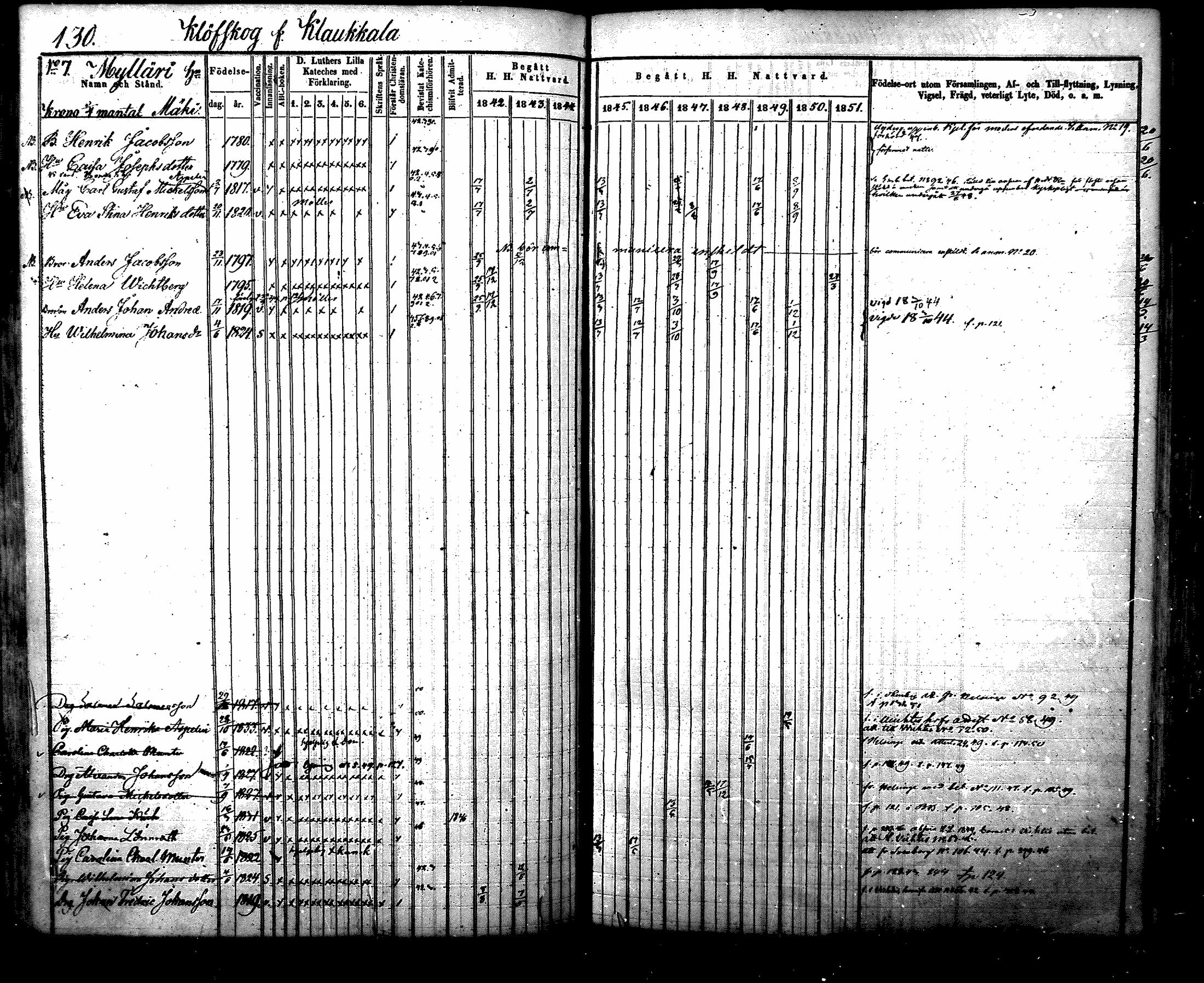[ ../kirjat/Kirkonkirjat/nurmijarvi/rippikirja_1842-1851_mko83-92/kuvat/137.jpg ]