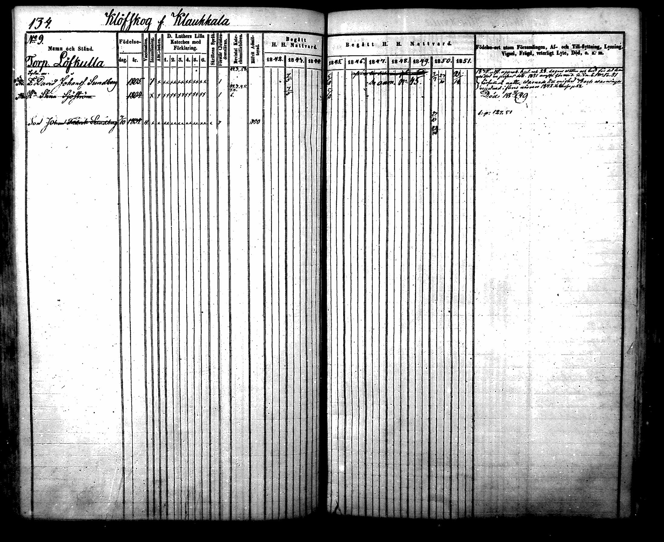 [ ../kirjat/Kirkonkirjat/nurmijarvi/rippikirja_1842-1851_mko83-92/kuvat/142.jpg ]