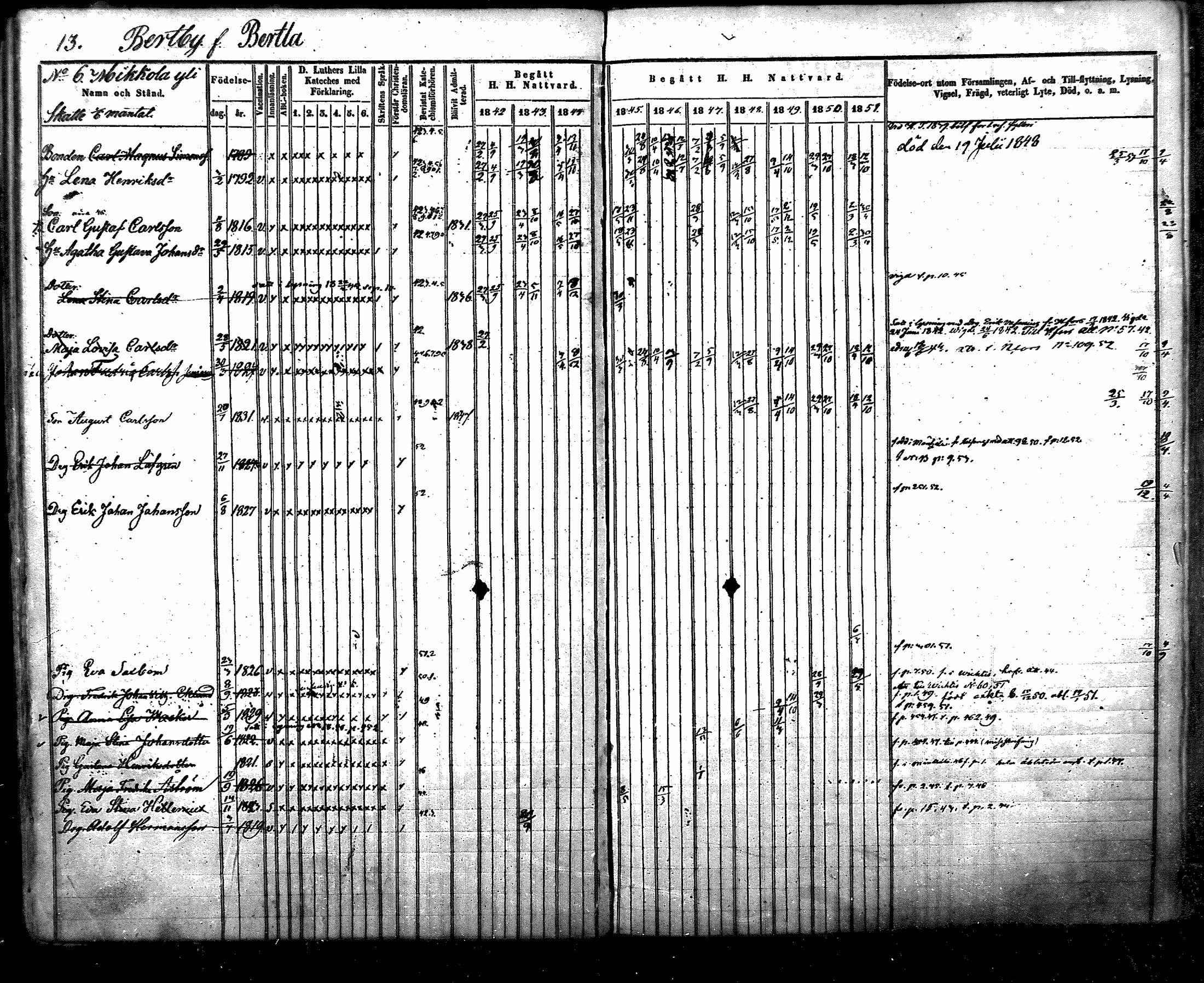 [ ../kirjat/Kirkonkirjat/nurmijarvi/rippikirja_1842-1851_mko83-92/kuvat/15.jpg ]