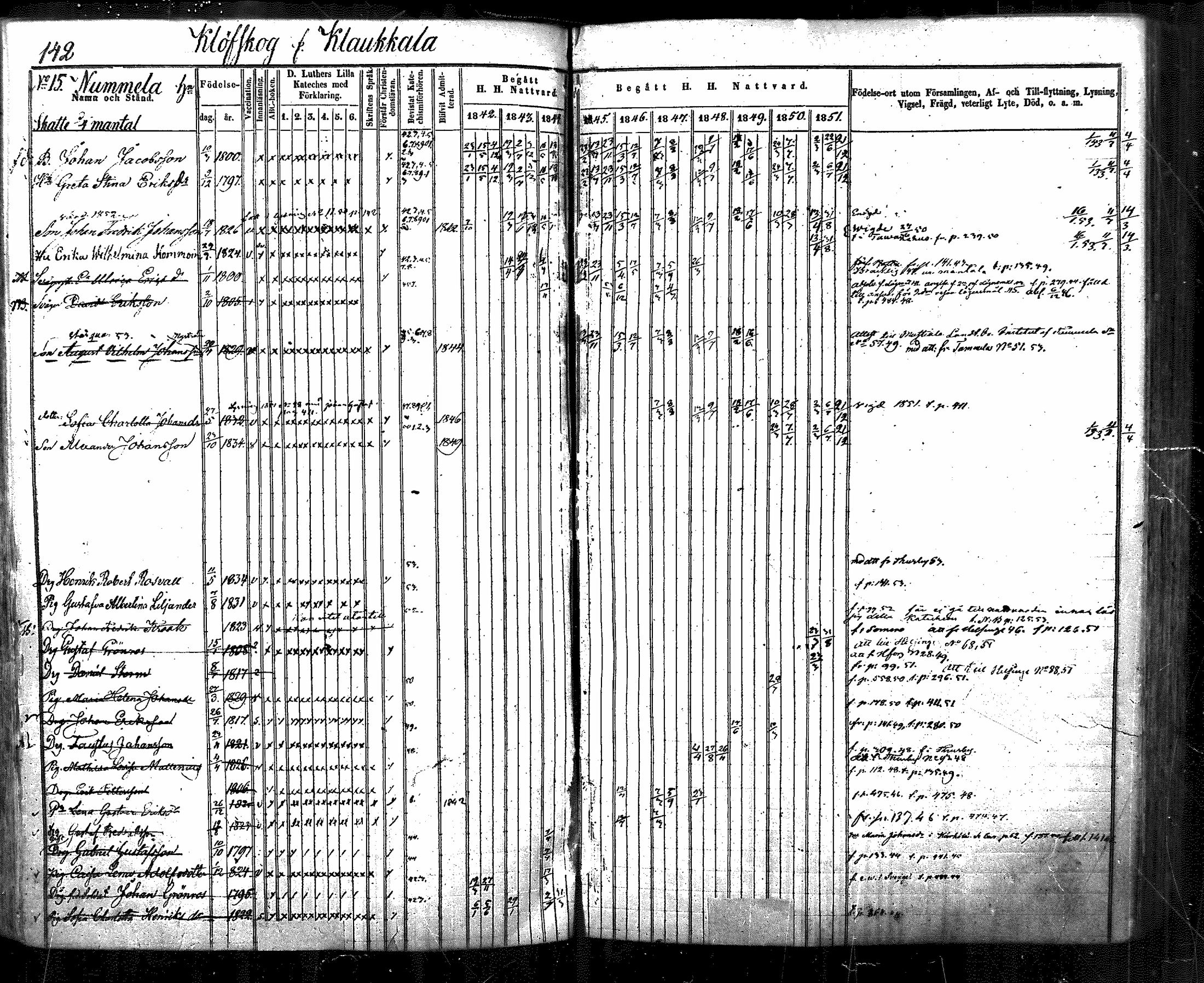 [ ../kirjat/Kirkonkirjat/nurmijarvi/rippikirja_1842-1851_mko83-92/kuvat/156.jpg ]