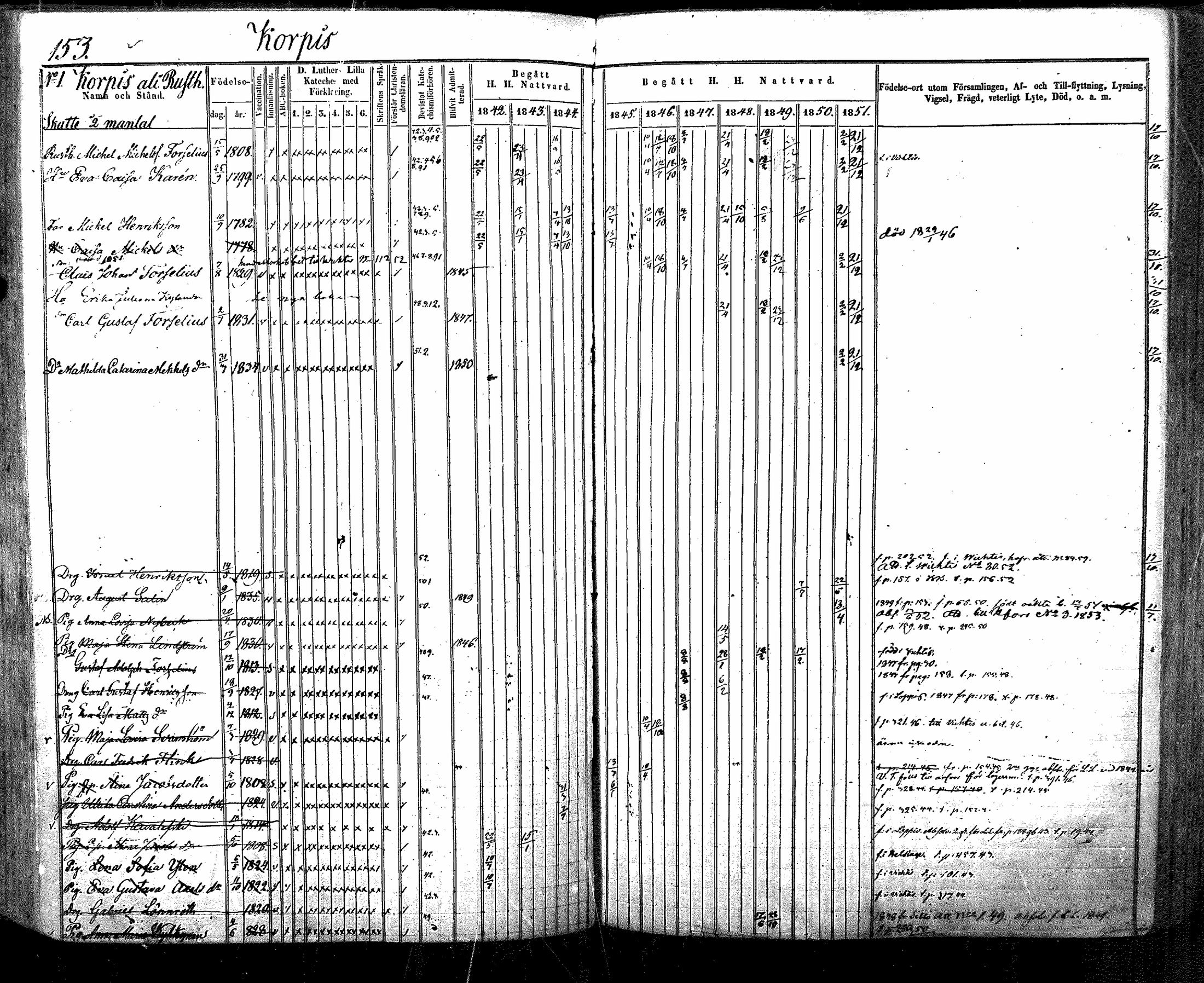 [ ../kirjat/Kirkonkirjat/nurmijarvi/rippikirja_1842-1851_mko83-92/kuvat/169.jpg ]