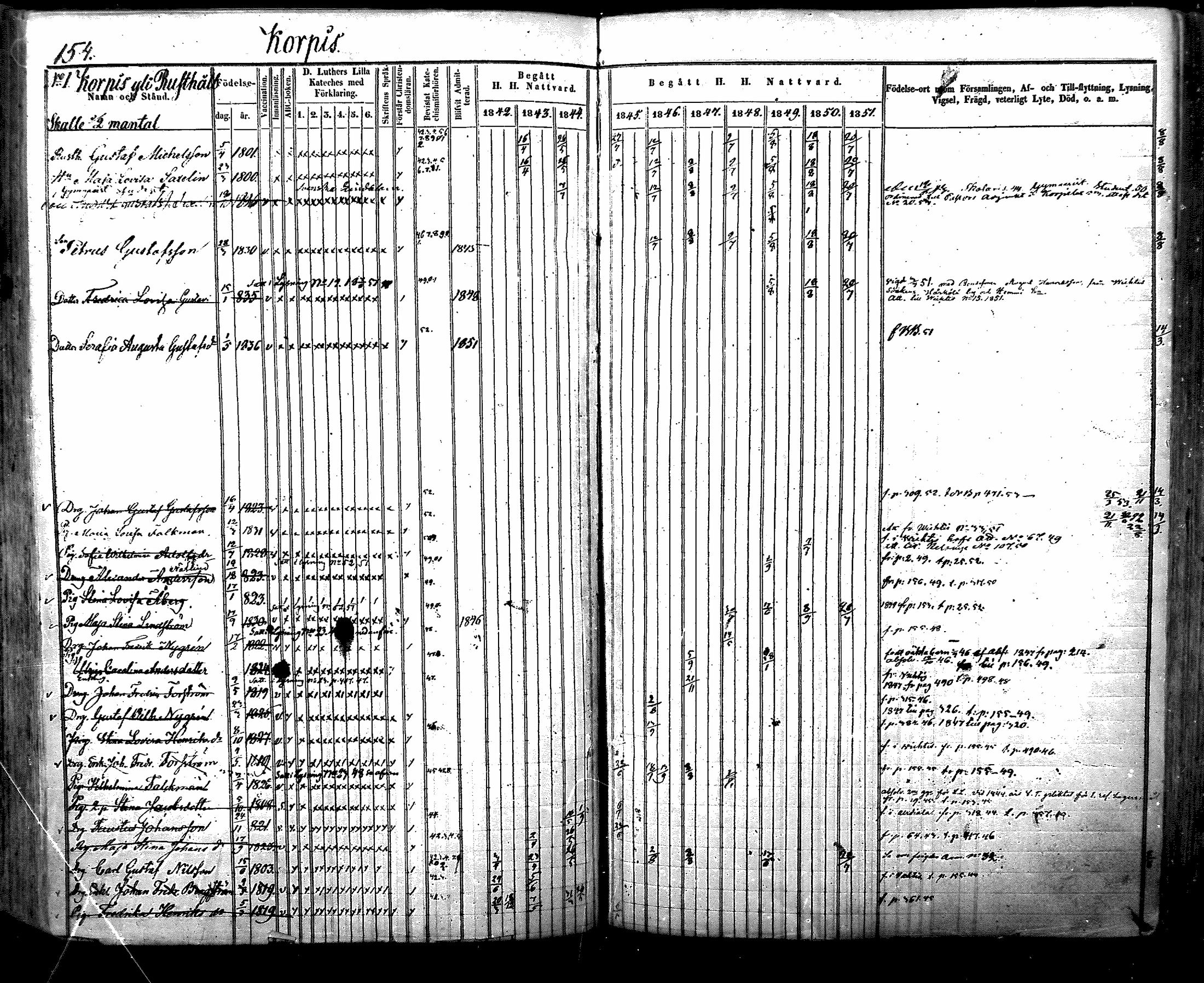 [ ../kirjat/Kirkonkirjat/nurmijarvi/rippikirja_1842-1851_mko83-92/kuvat/170.jpg ]