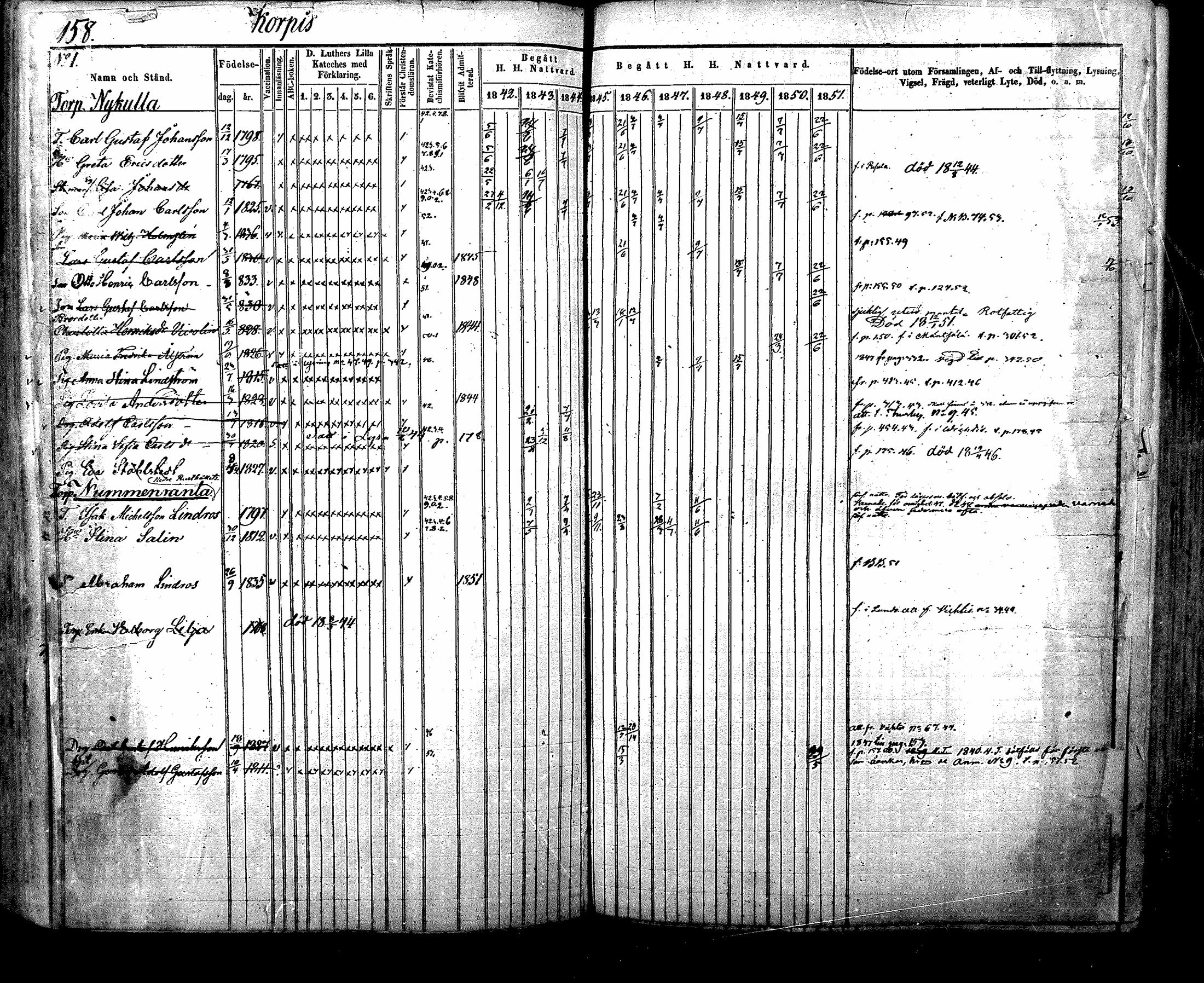 [ ../kirjat/Kirkonkirjat/nurmijarvi/rippikirja_1842-1851_mko83-92/kuvat/174.jpg ]