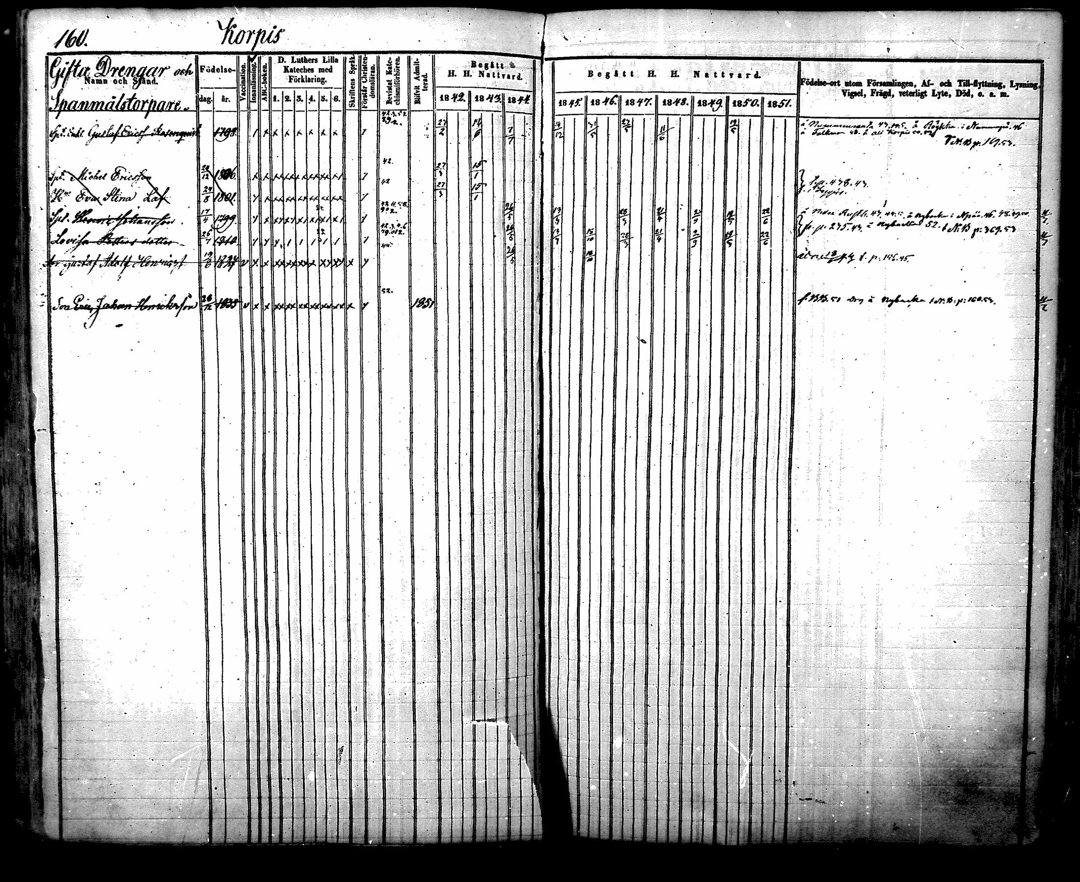 [ ../kirjat/Kirkonkirjat/nurmijarvi/rippikirja_1842-1851_mko83-92/kuvat/176.jpg ]