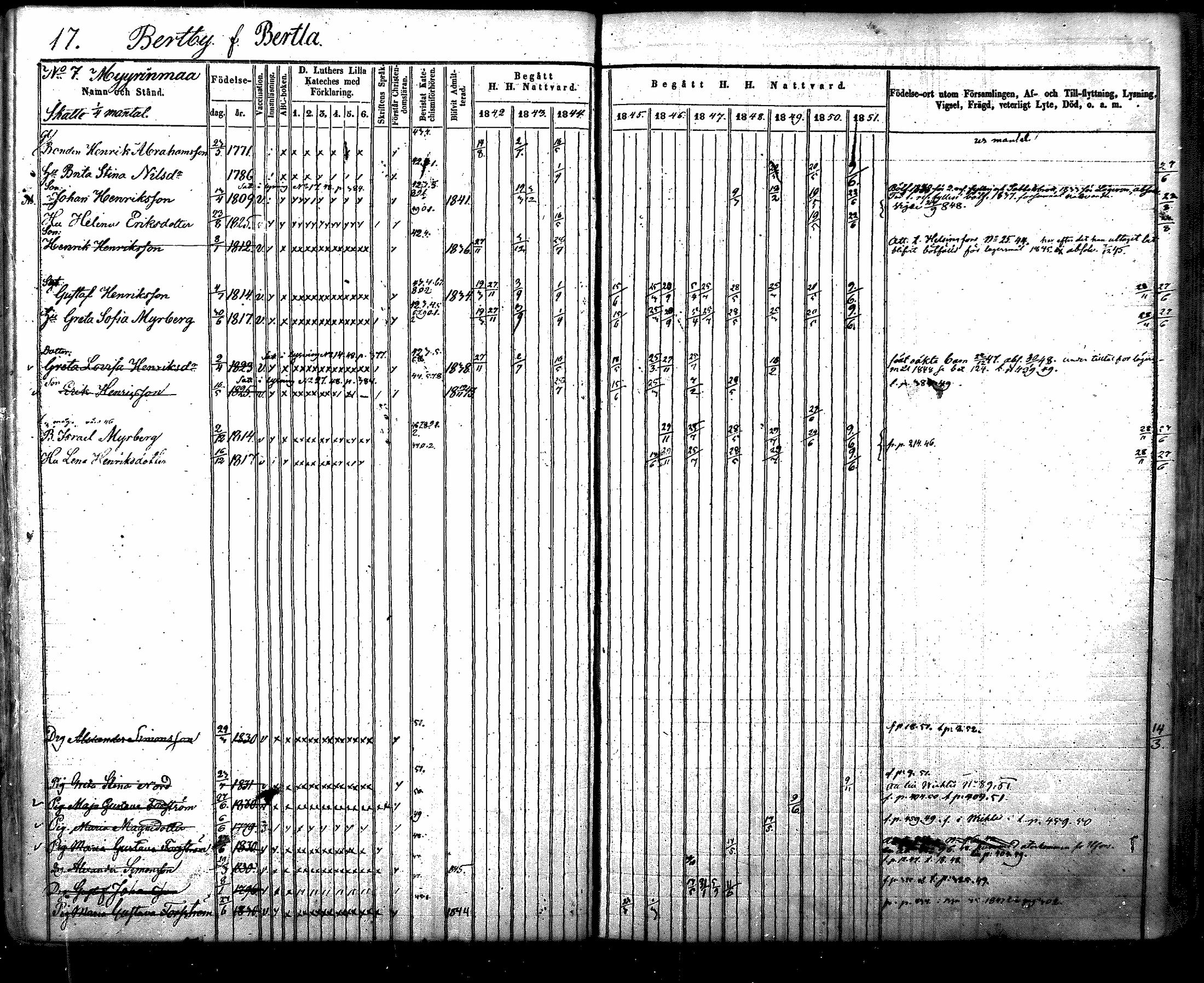 [ ../kirjat/Kirkonkirjat/nurmijarvi/rippikirja_1842-1851_mko83-92/kuvat/19.jpg ]