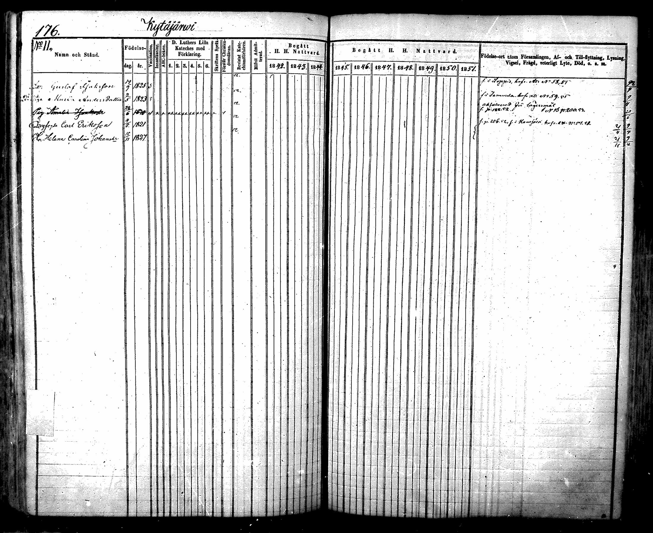 [ ../kirjat/Kirkonkirjat/nurmijarvi/rippikirja_1842-1851_mko83-92/kuvat/194.jpg ]