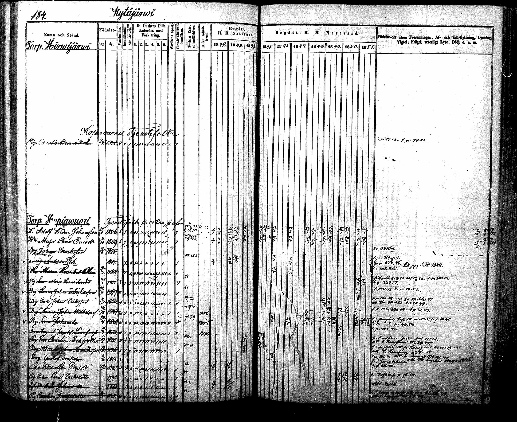[ ../kirjat/Kirkonkirjat/nurmijarvi/rippikirja_1842-1851_mko83-92/kuvat/202.jpg ]
