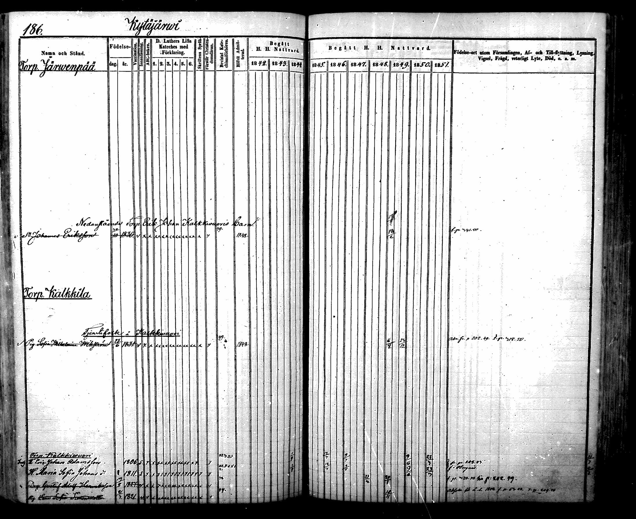 [ ../kirjat/Kirkonkirjat/nurmijarvi/rippikirja_1842-1851_mko83-92/kuvat/204.jpg ]