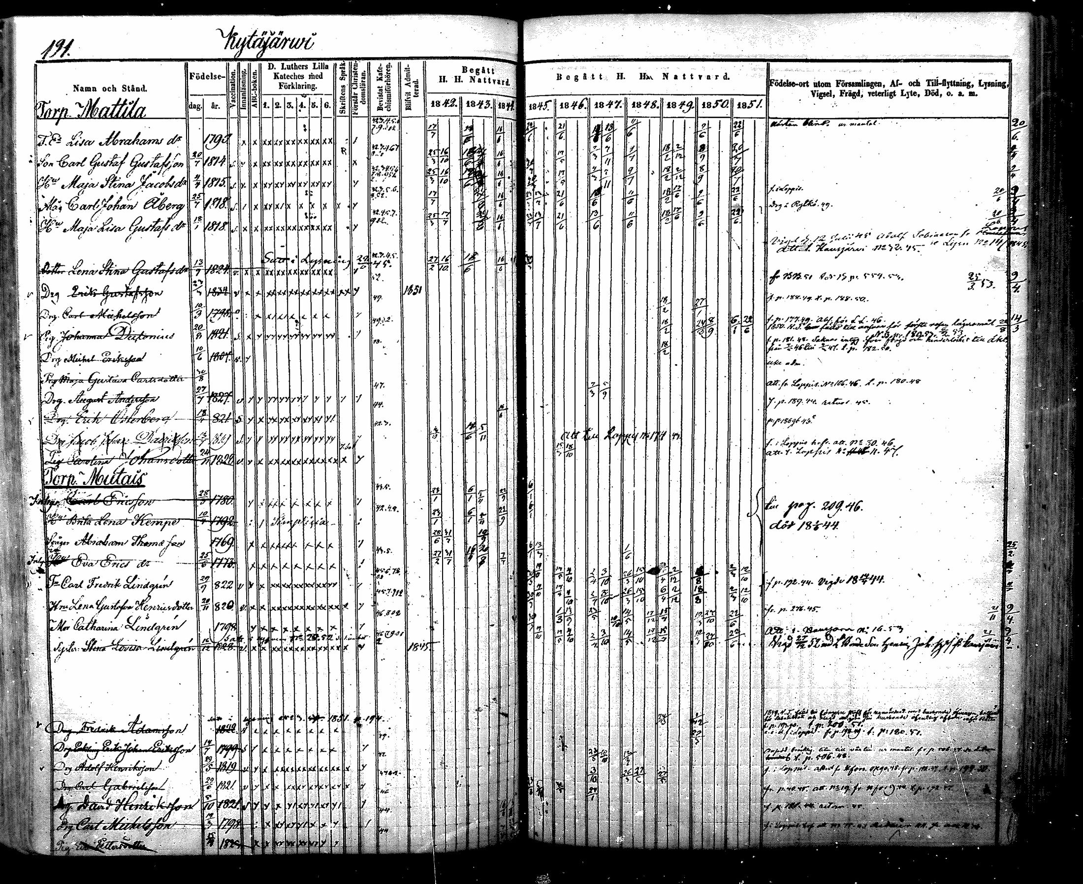[ ../kirjat/Kirkonkirjat/nurmijarvi/rippikirja_1842-1851_mko83-92/kuvat/209.jpg ]