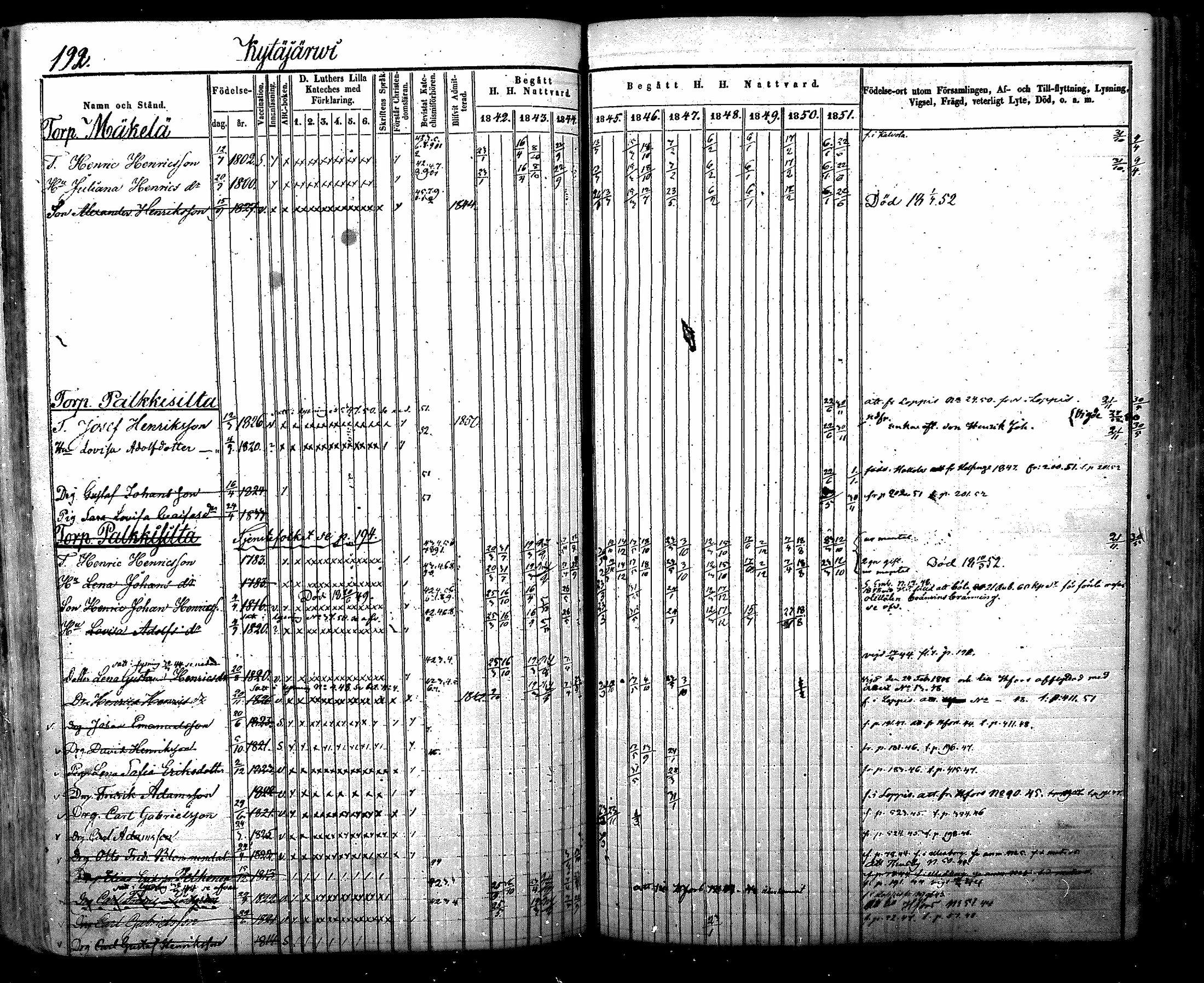[ ../kirjat/Kirkonkirjat/nurmijarvi/rippikirja_1842-1851_mko83-92/kuvat/210.jpg ]