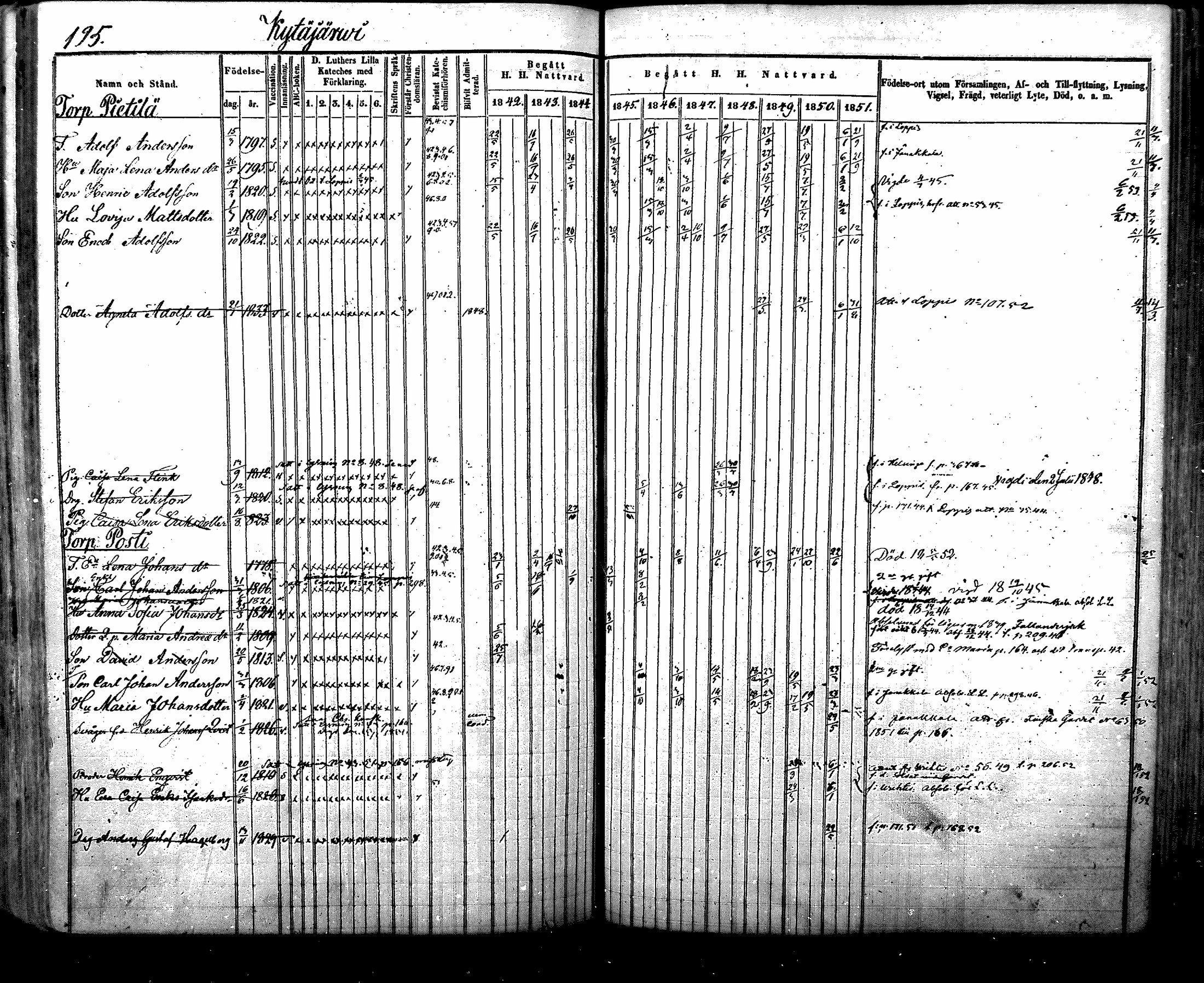 [ ../kirjat/Kirkonkirjat/nurmijarvi/rippikirja_1842-1851_mko83-92/kuvat/214.jpg ]
