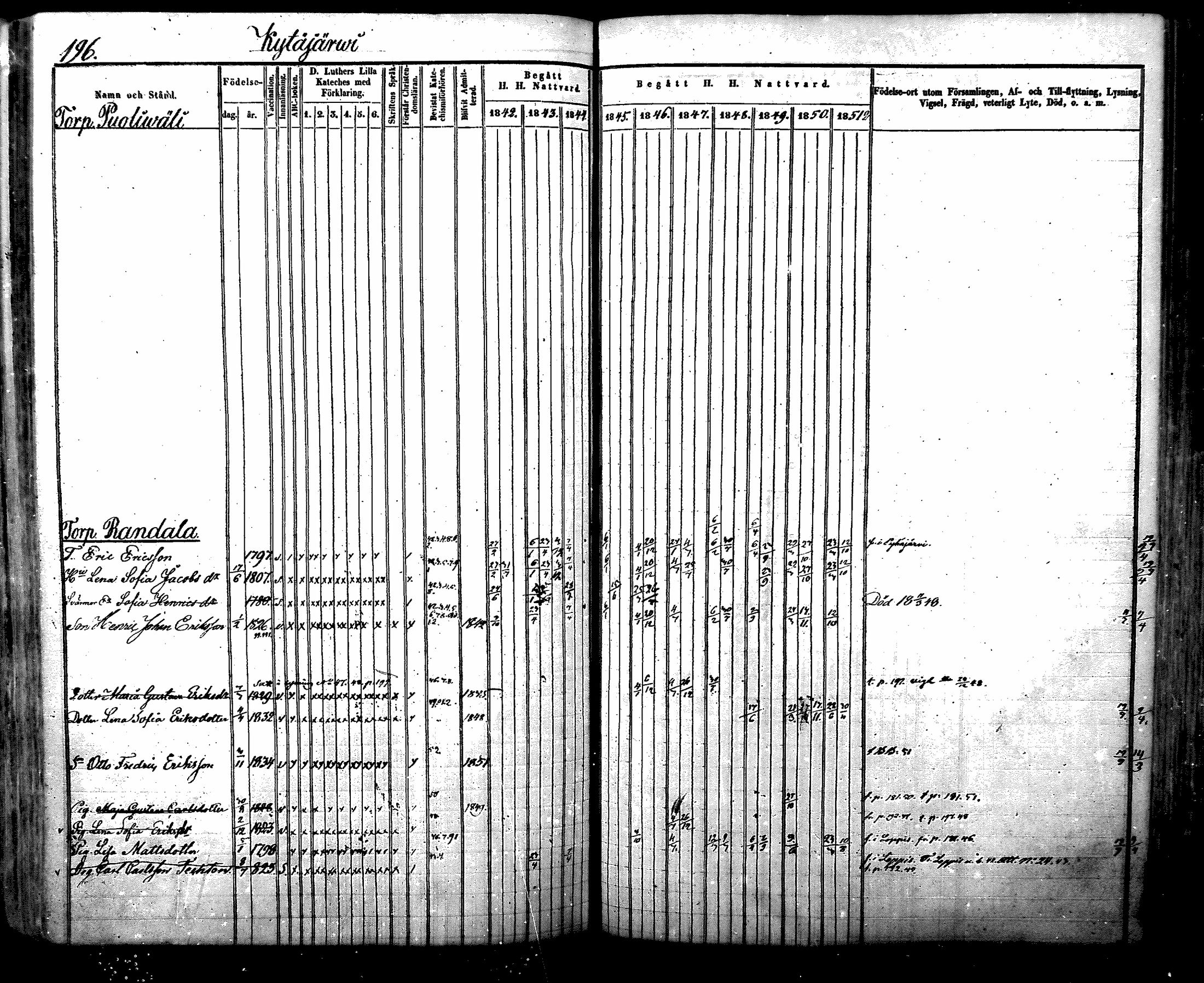 [ ../kirjat/Kirkonkirjat/nurmijarvi/rippikirja_1842-1851_mko83-92/kuvat/215.jpg ]