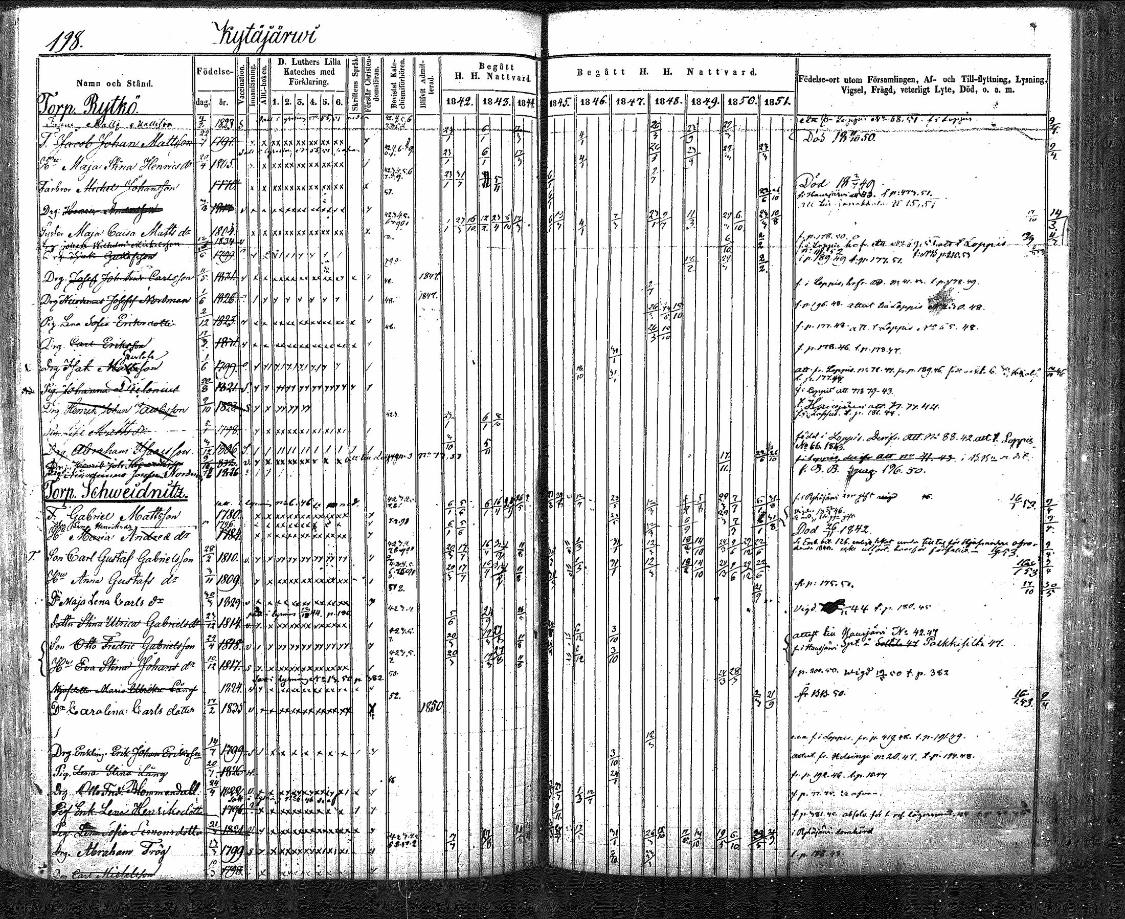 [ ../kirjat/Kirkonkirjat/nurmijarvi/rippikirja_1842-1851_mko83-92/kuvat/218.jpg ]