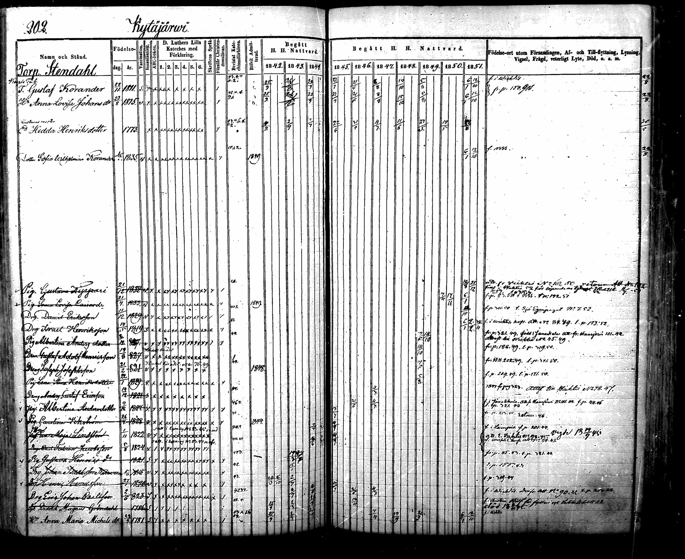 [ ../kirjat/Kirkonkirjat/nurmijarvi/rippikirja_1842-1851_mko83-92/kuvat/224.jpg ]
