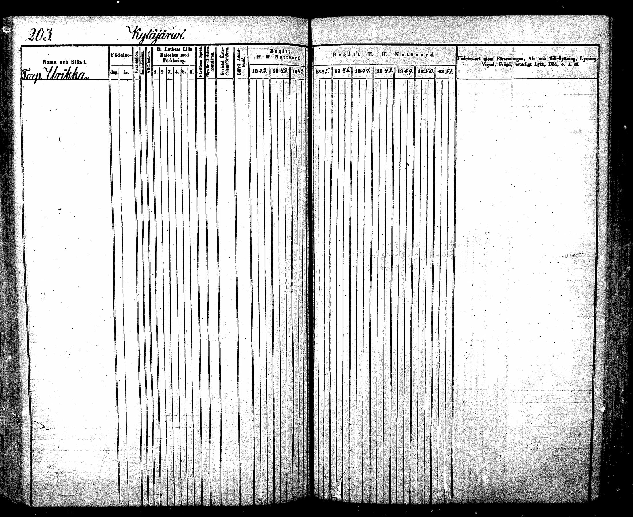 [ ../kirjat/Kirkonkirjat/nurmijarvi/rippikirja_1842-1851_mko83-92/kuvat/225.jpg ]