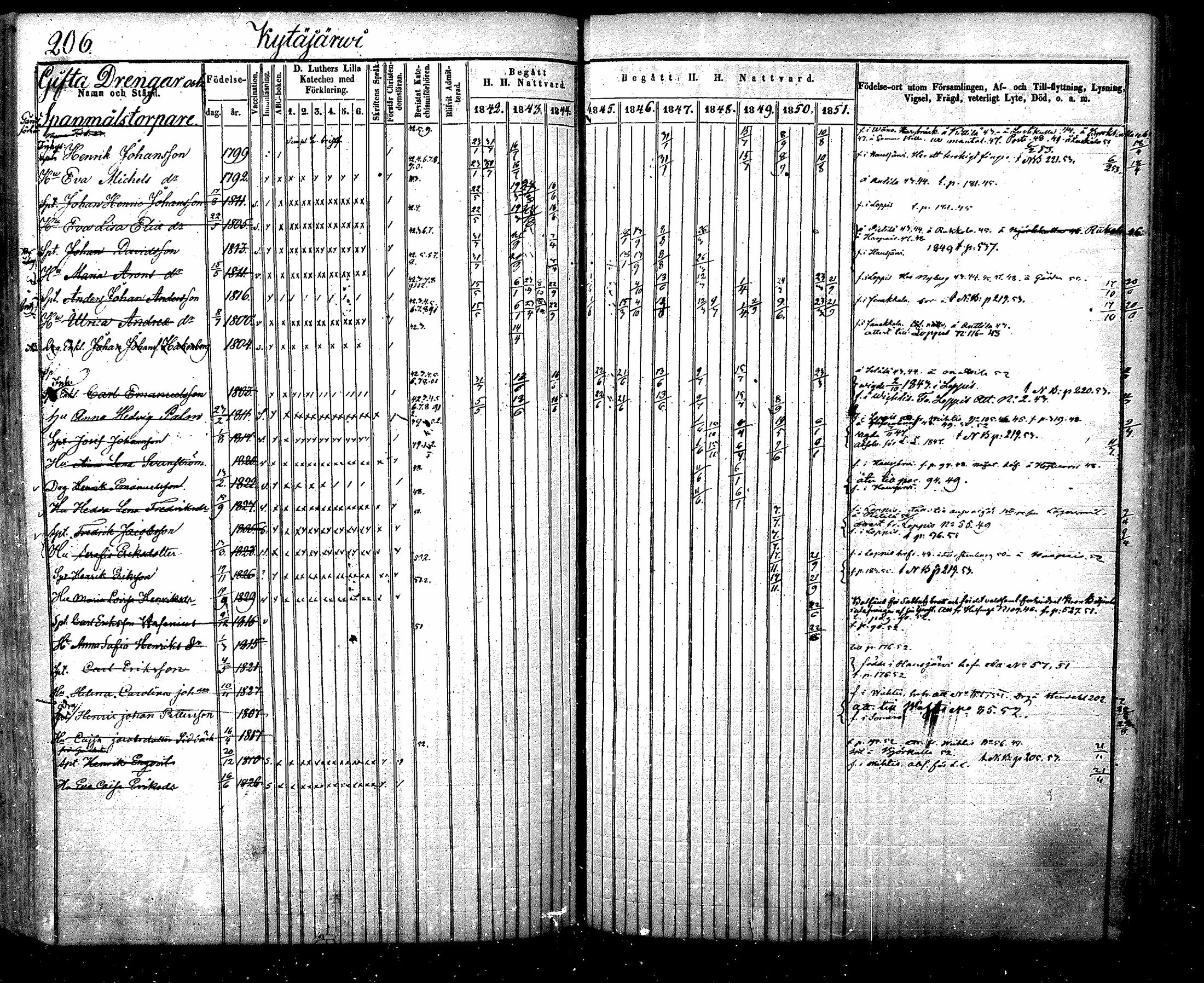 [ ../kirjat/Kirkonkirjat/nurmijarvi/rippikirja_1842-1851_mko83-92/kuvat/228.jpg ]