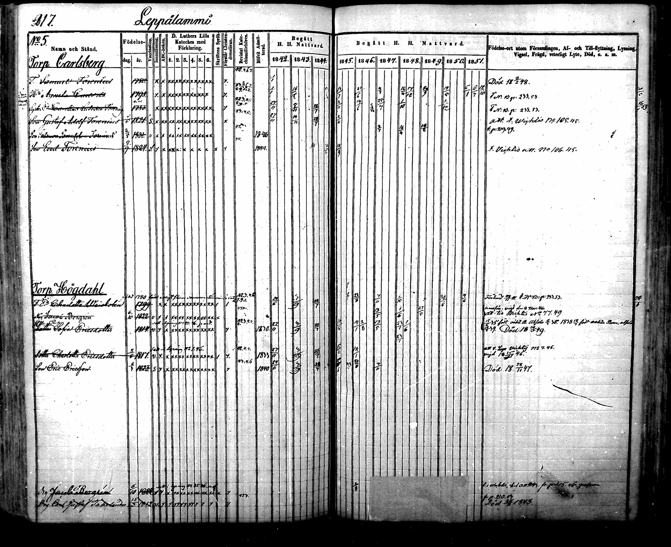 [ ../kirjat/Kirkonkirjat/nurmijarvi/rippikirja_1842-1851_mko83-92/kuvat/240.jpg ]