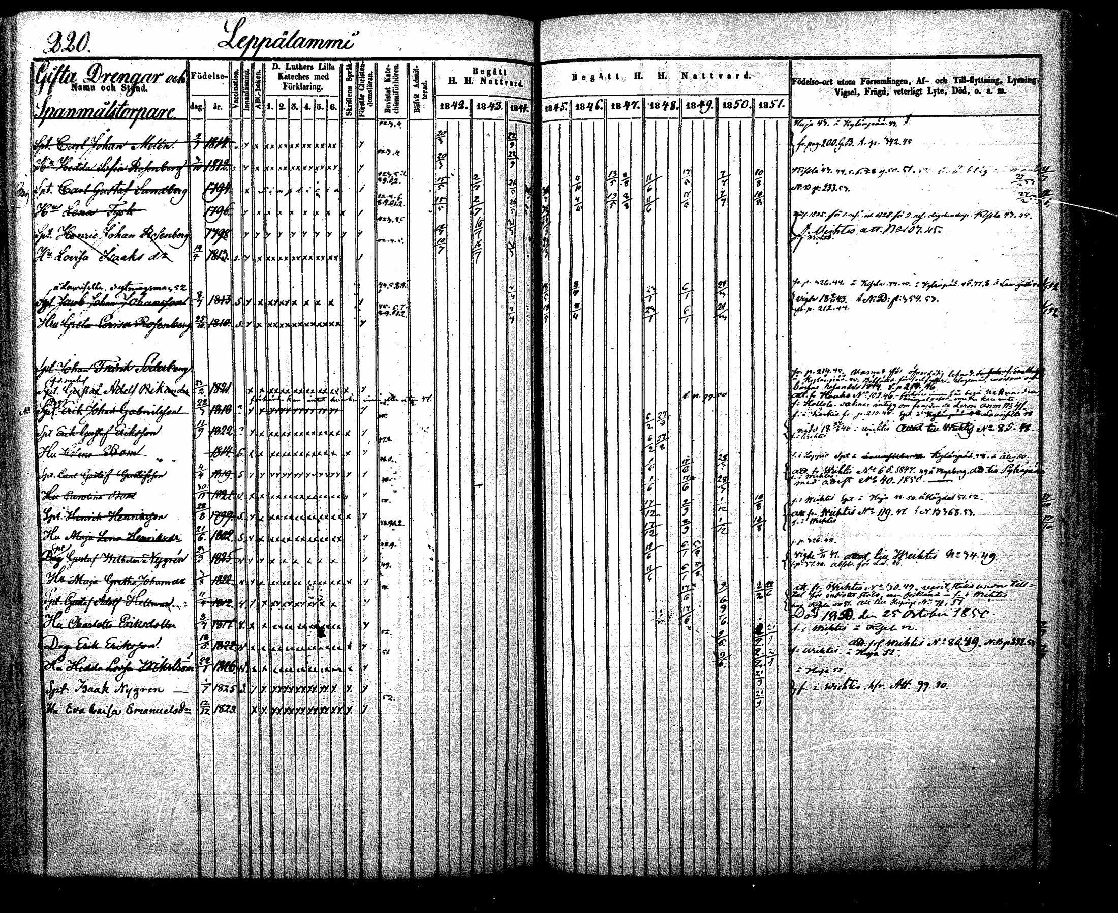 [ ../kirjat/Kirkonkirjat/nurmijarvi/rippikirja_1842-1851_mko83-92/kuvat/244.jpg ]