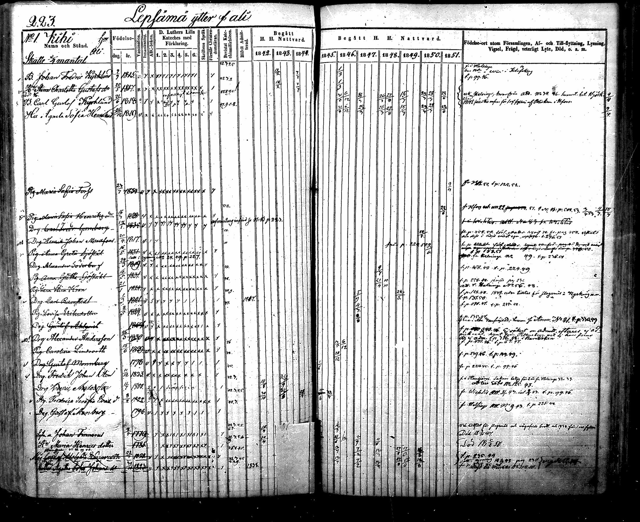 [ ../kirjat/Kirkonkirjat/nurmijarvi/rippikirja_1842-1851_mko83-92/kuvat/247.jpg ]