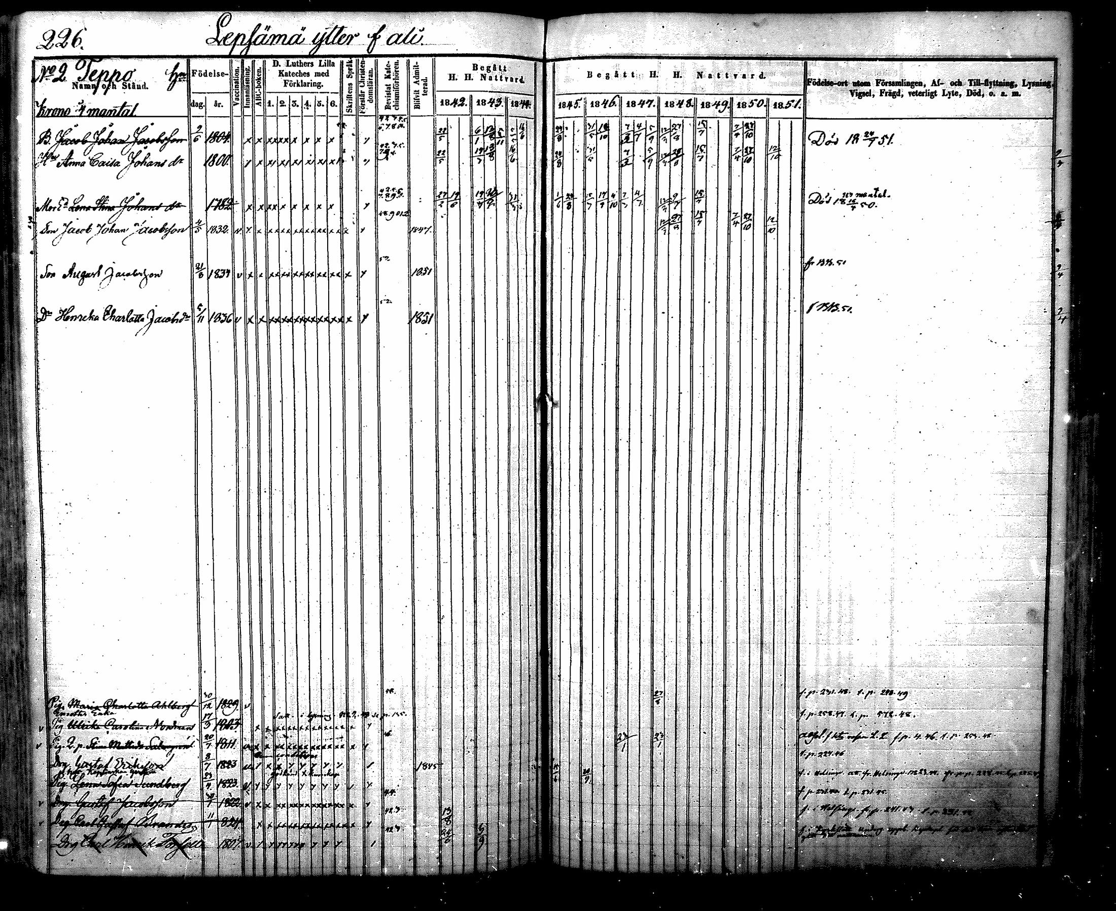 [ ../kirjat/Kirkonkirjat/nurmijarvi/rippikirja_1842-1851_mko83-92/kuvat/250.jpg ]