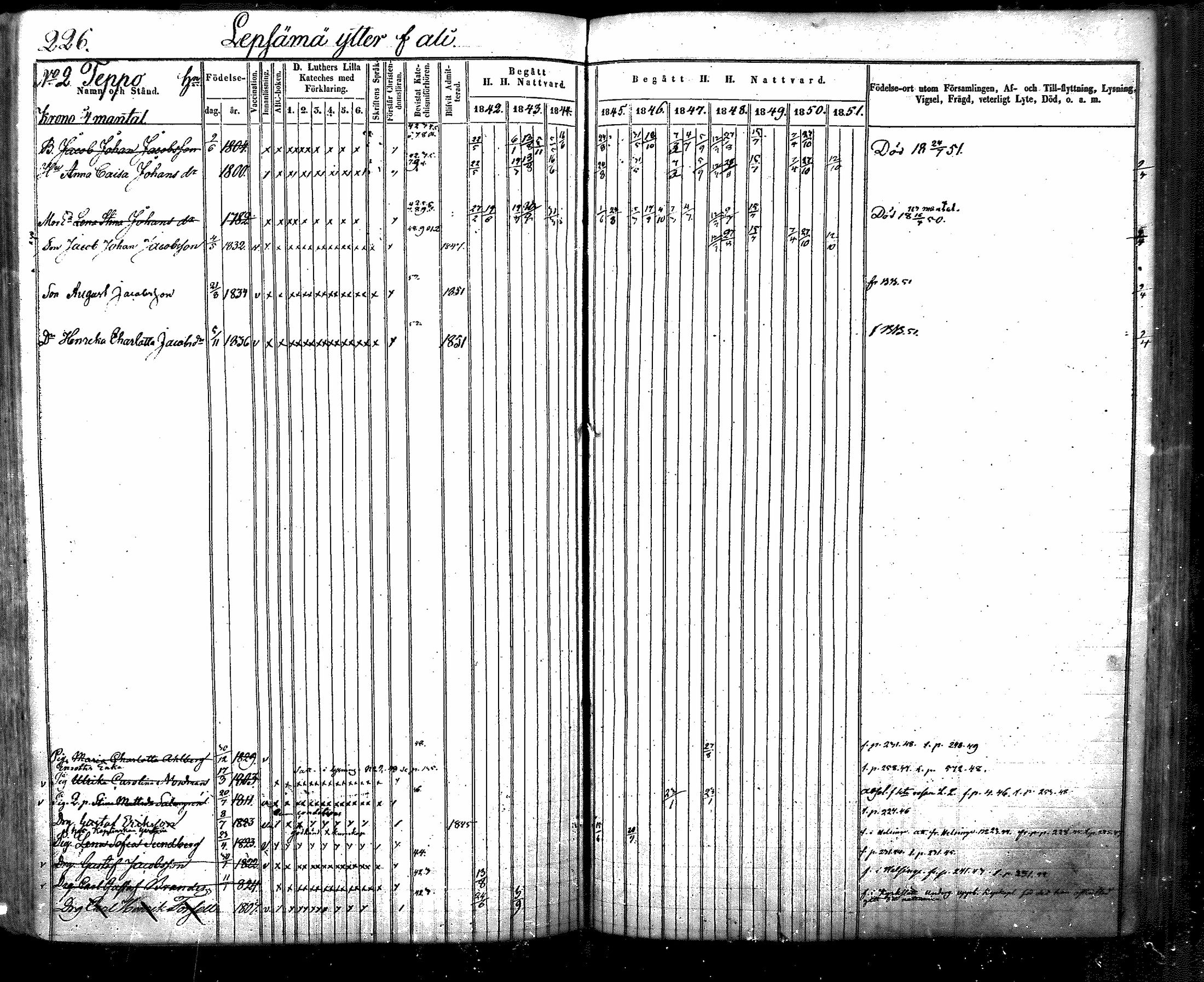 [ ../kirjat/Kirkonkirjat/nurmijarvi/rippikirja_1842-1851_mko83-92/kuvat/251.jpg ]