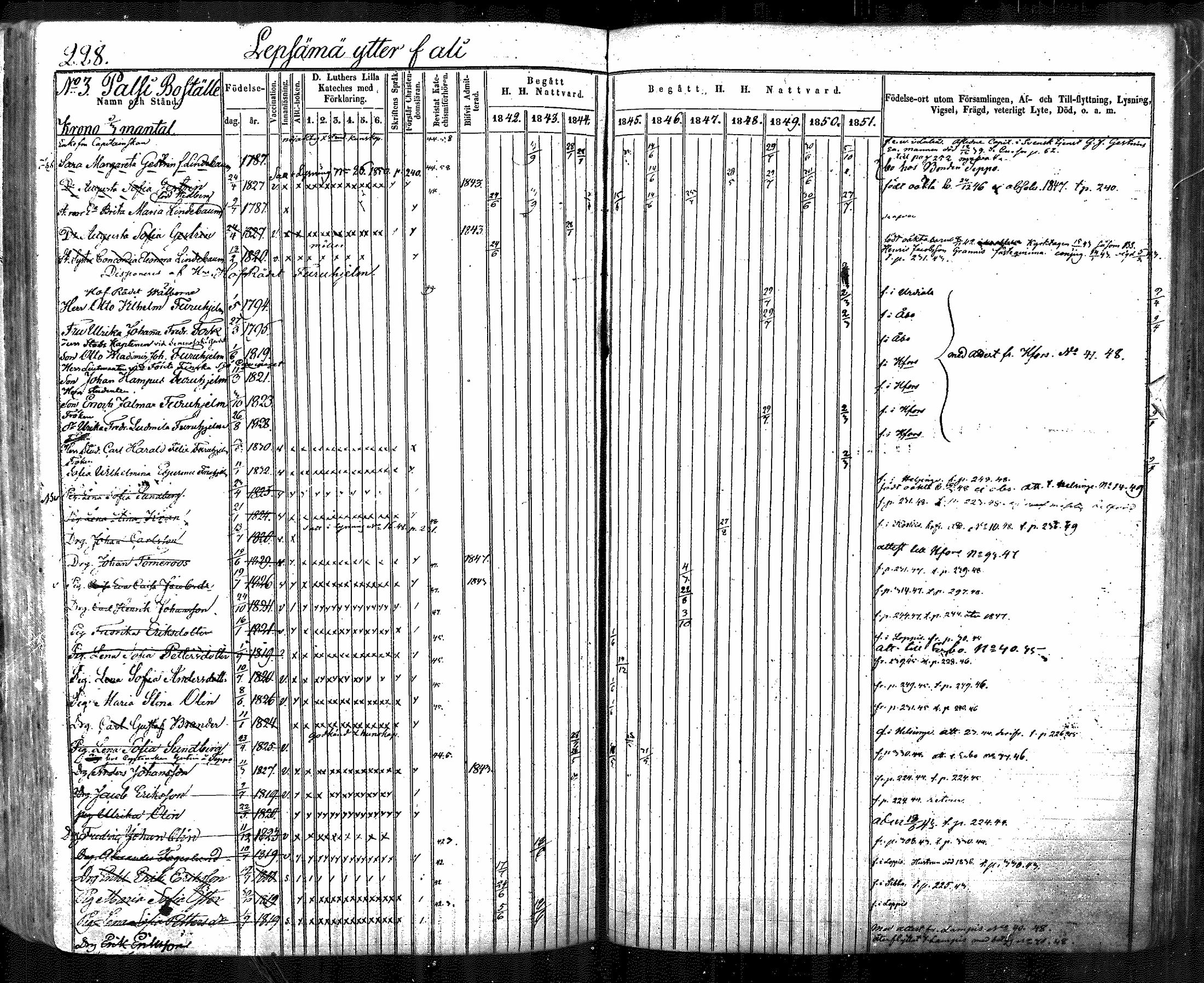 [ ../kirjat/Kirkonkirjat/nurmijarvi/rippikirja_1842-1851_mko83-92/kuvat/254.jpg ]