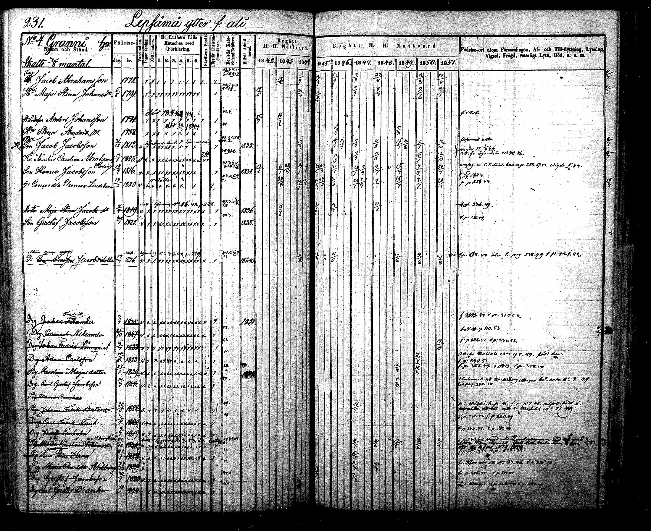 [ ../kirjat/Kirkonkirjat/nurmijarvi/rippikirja_1842-1851_mko83-92/kuvat/257.jpg ]