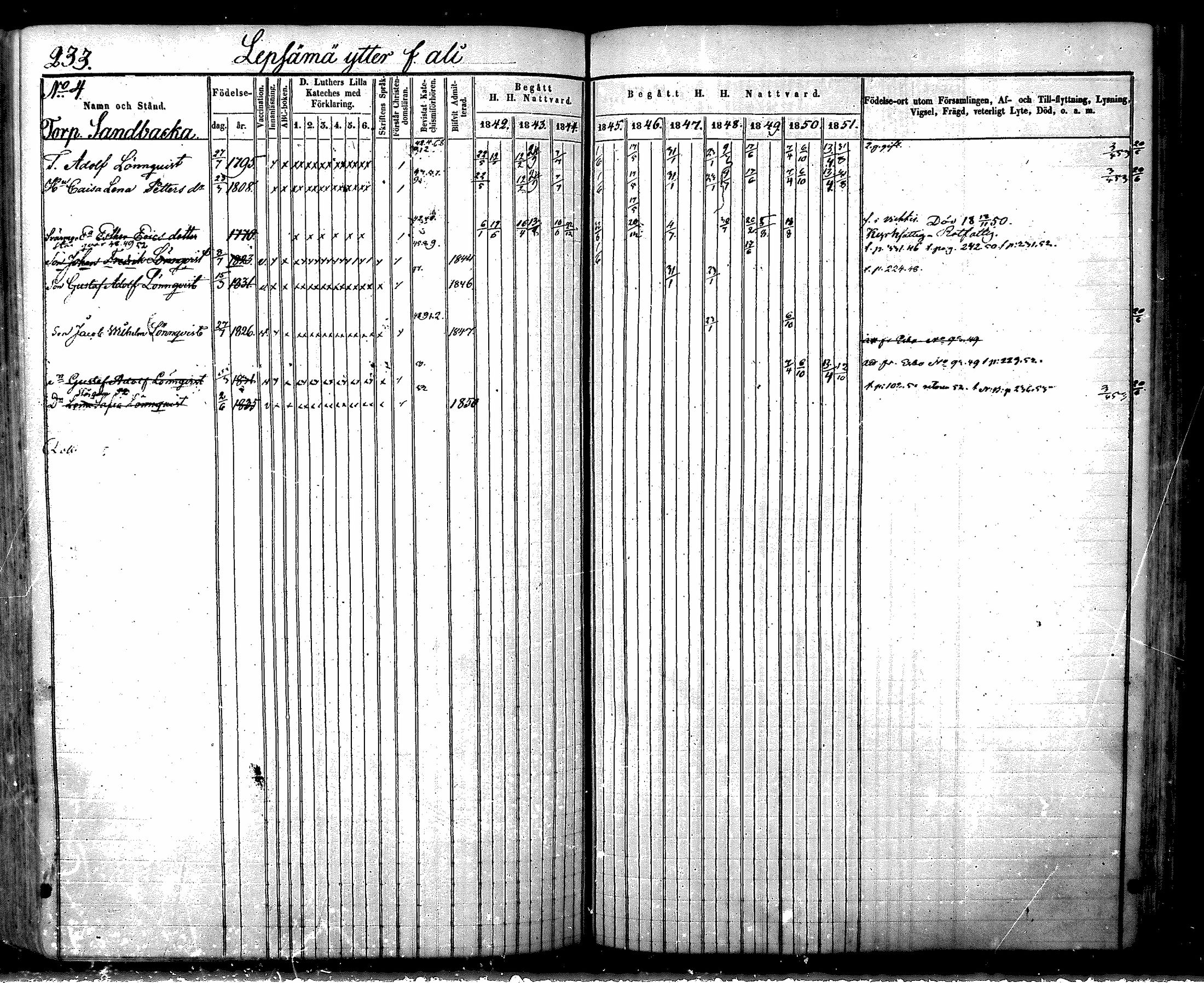 [ ../kirjat/Kirkonkirjat/nurmijarvi/rippikirja_1842-1851_mko83-92/kuvat/260.jpg ]