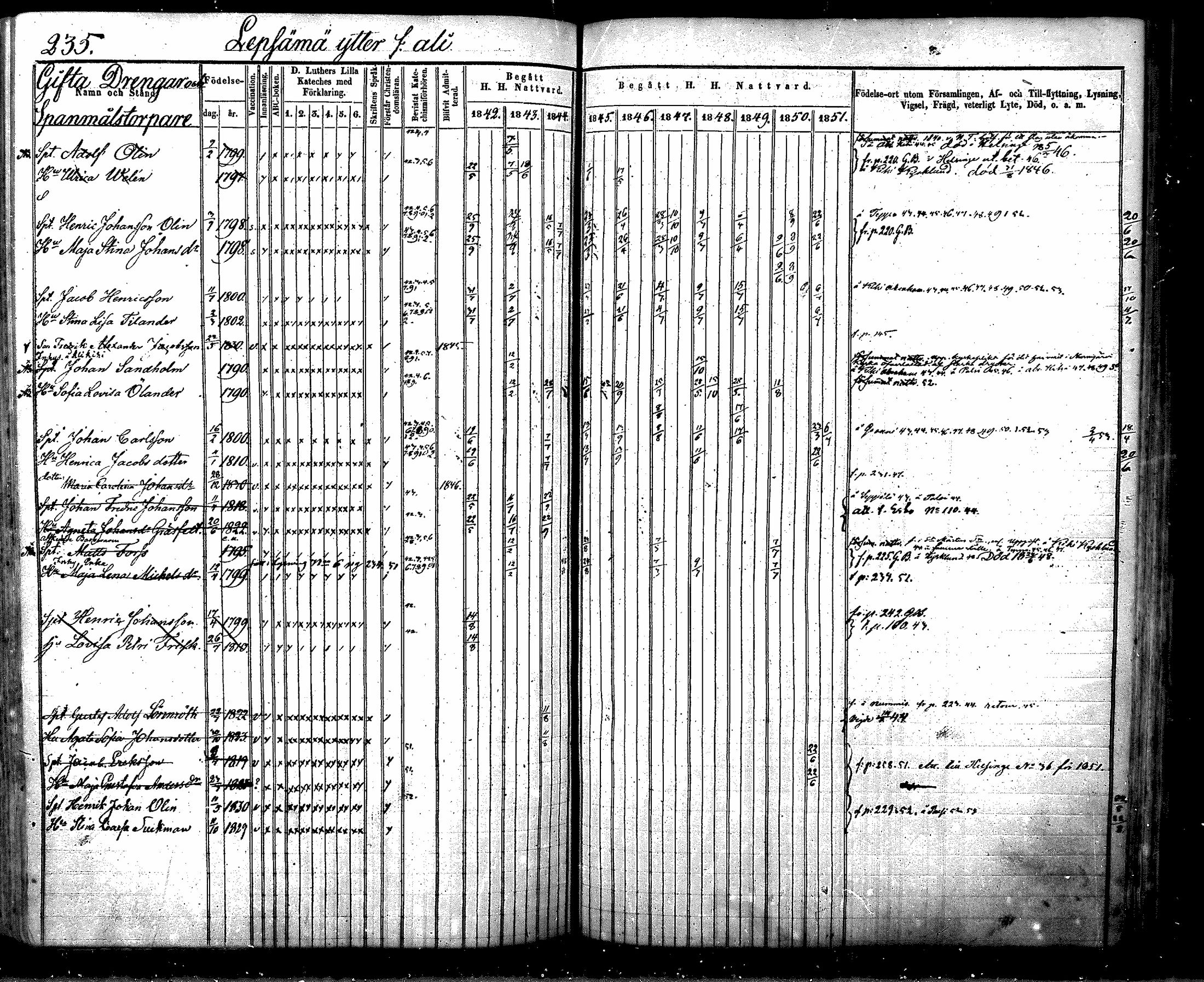 [ ../kirjat/Kirkonkirjat/nurmijarvi/rippikirja_1842-1851_mko83-92/kuvat/262.jpg ]