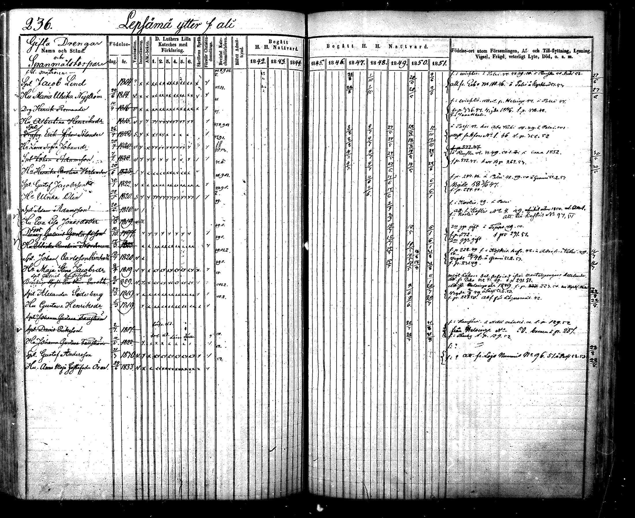 [ ../kirjat/Kirkonkirjat/nurmijarvi/rippikirja_1842-1851_mko83-92/kuvat/263.jpg ]