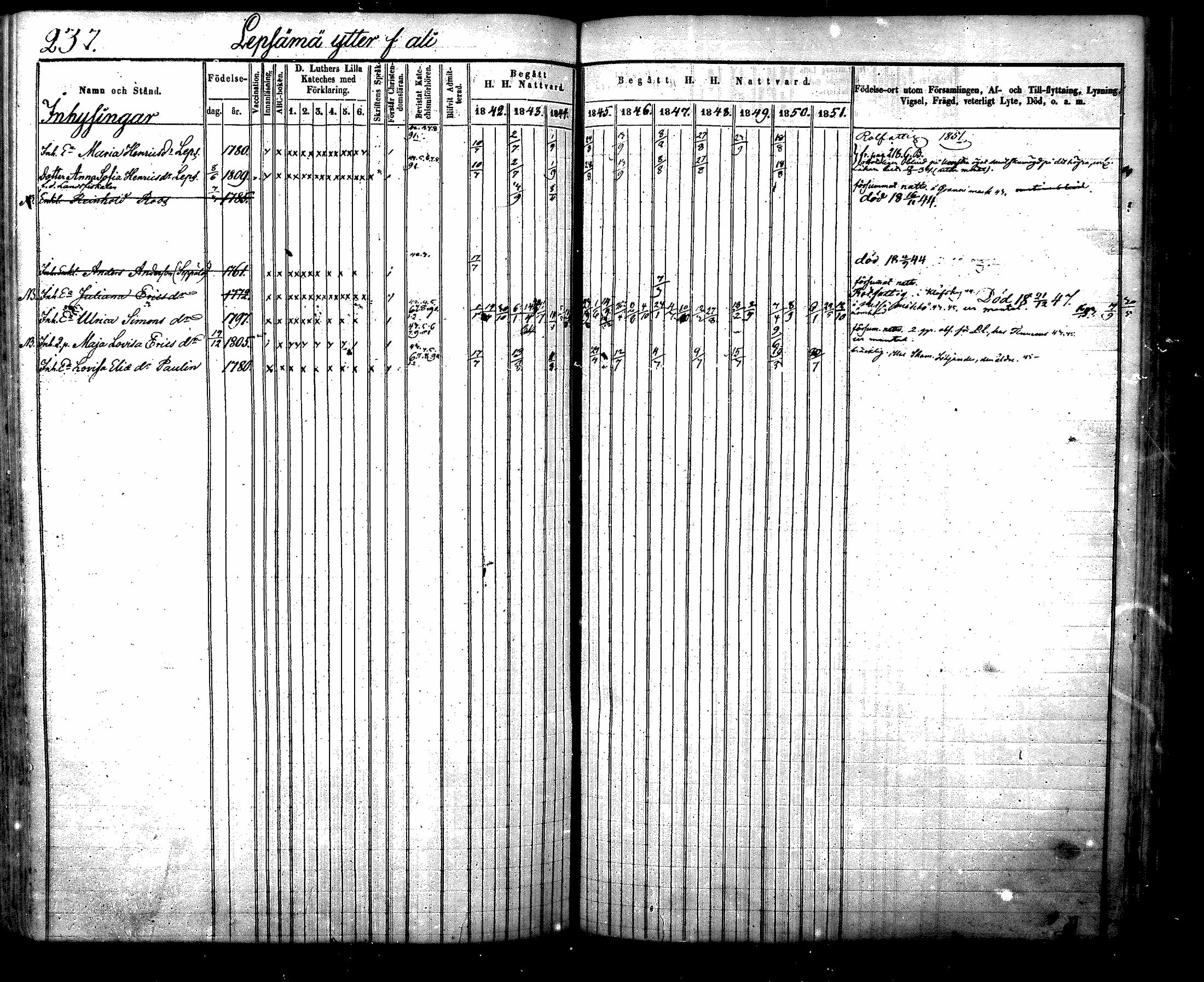 [ ../kirjat/Kirkonkirjat/nurmijarvi/rippikirja_1842-1851_mko83-92/kuvat/264.jpg ]