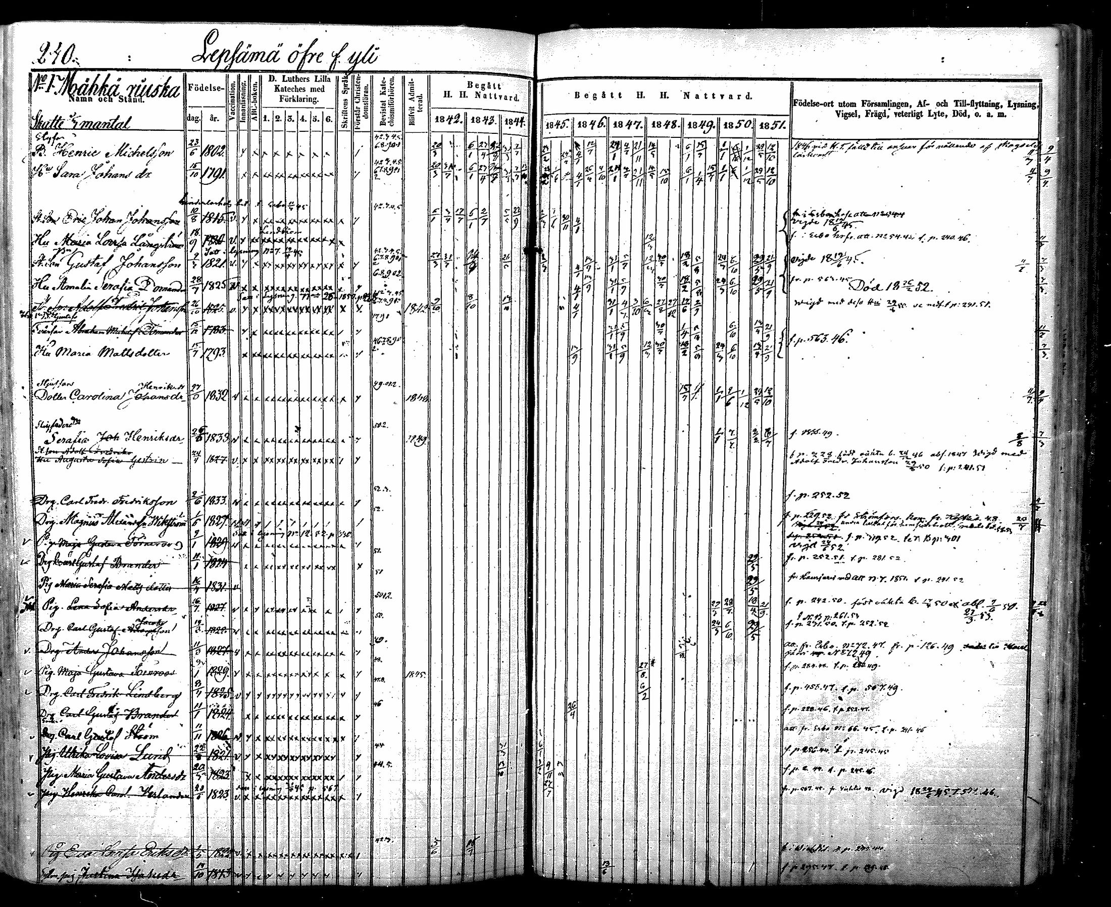 [ ../kirjat/Kirkonkirjat/nurmijarvi/rippikirja_1842-1851_mko83-92/kuvat/267.jpg ]