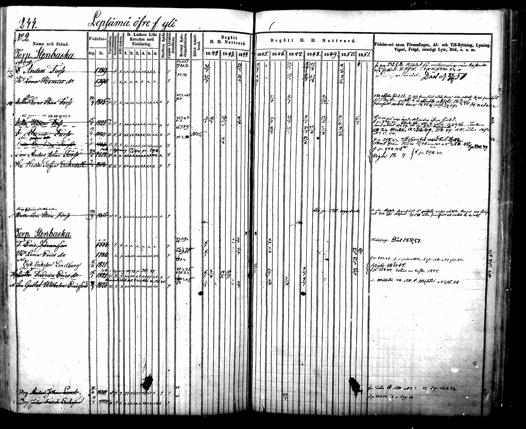 [ ../kirjat/Kirkonkirjat/nurmijarvi/rippikirja_1842-1851_mko83-92/kuvat/271.jpg ]