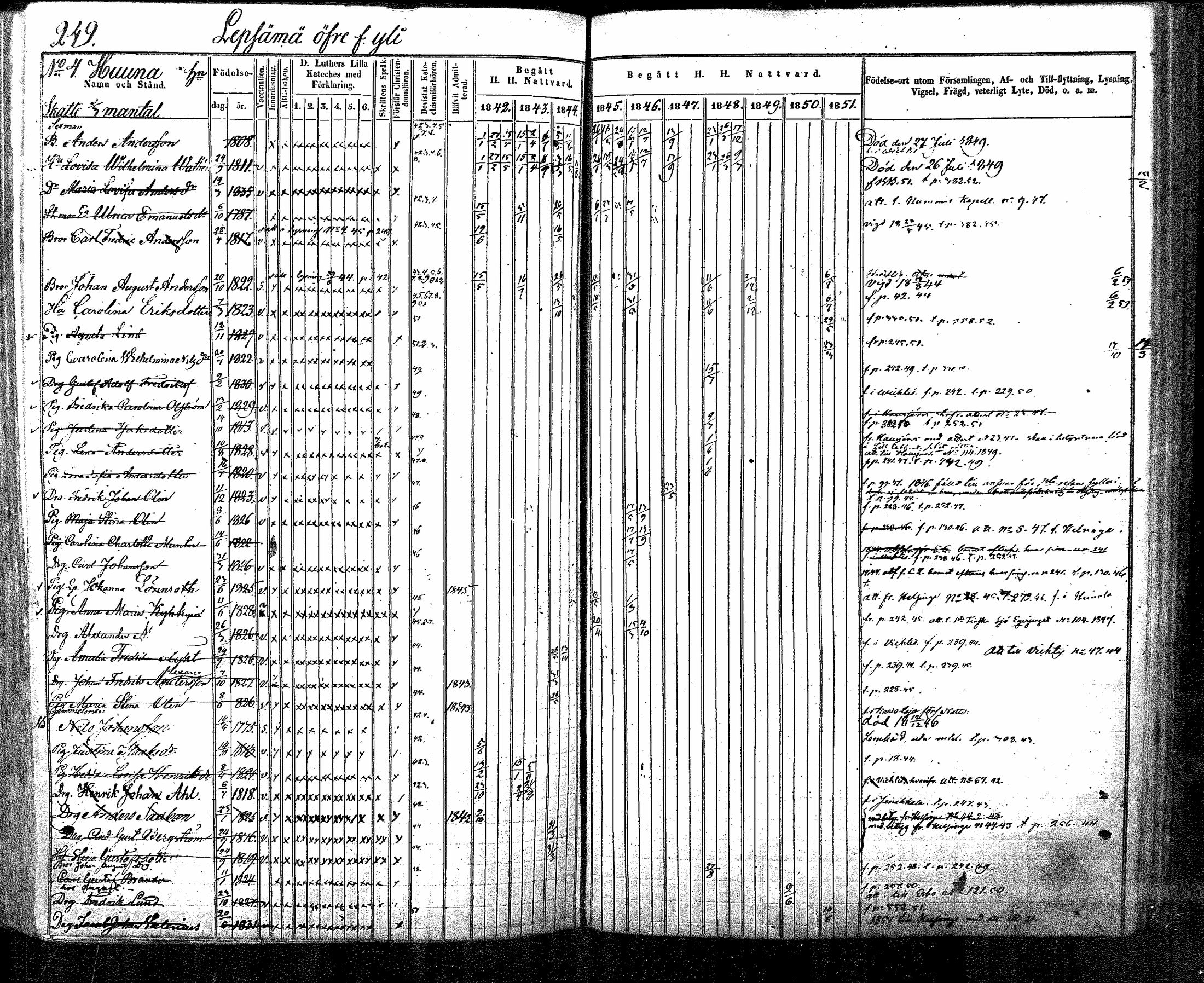 [ ../kirjat/Kirkonkirjat/nurmijarvi/rippikirja_1842-1851_mko83-92/kuvat/277.jpg ]
