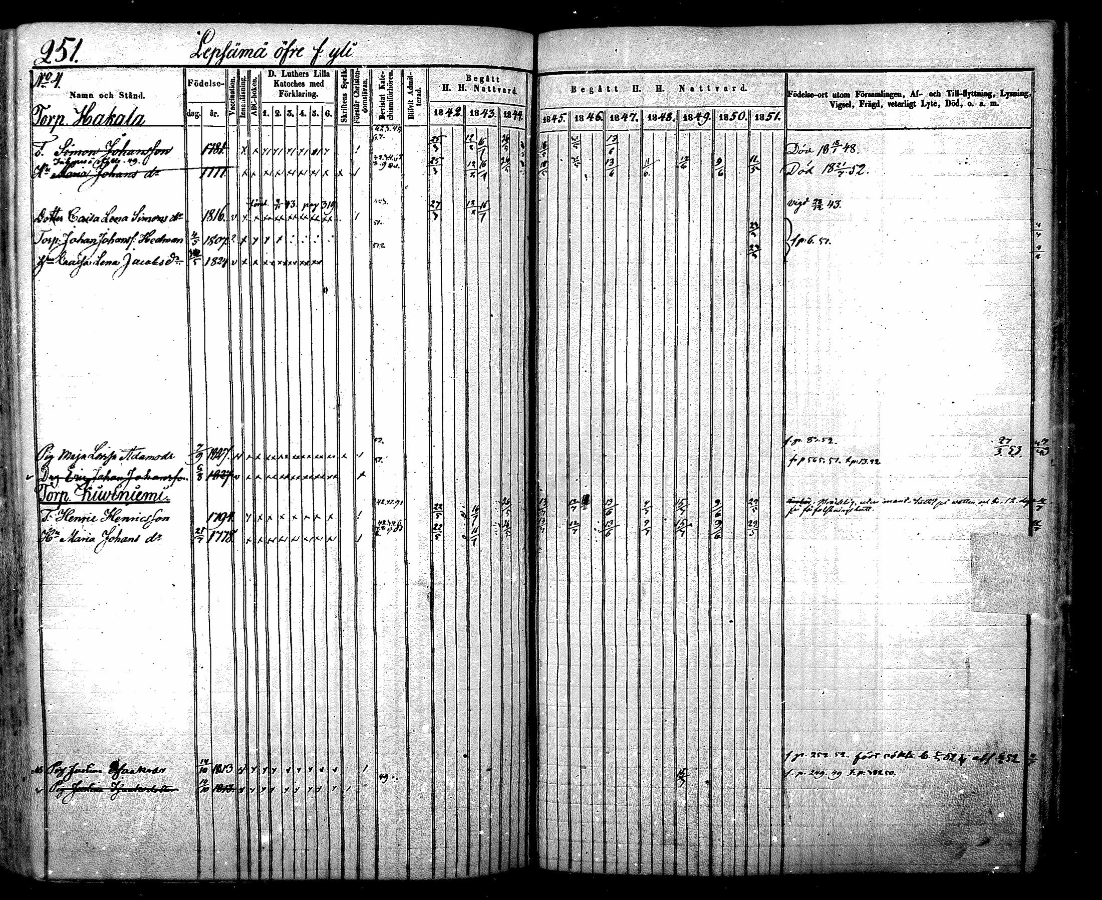 [ ../kirjat/Kirkonkirjat/nurmijarvi/rippikirja_1842-1851_mko83-92/kuvat/279.jpg ]