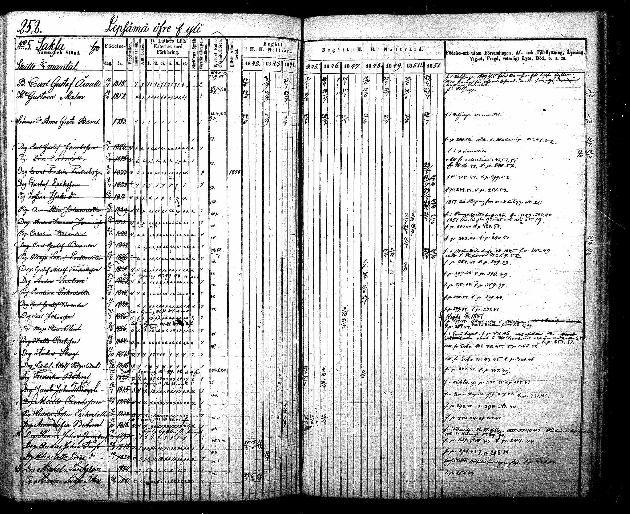 [ ../kirjat/Kirkonkirjat/nurmijarvi/rippikirja_1842-1851_mko83-92/kuvat/280.jpg ]