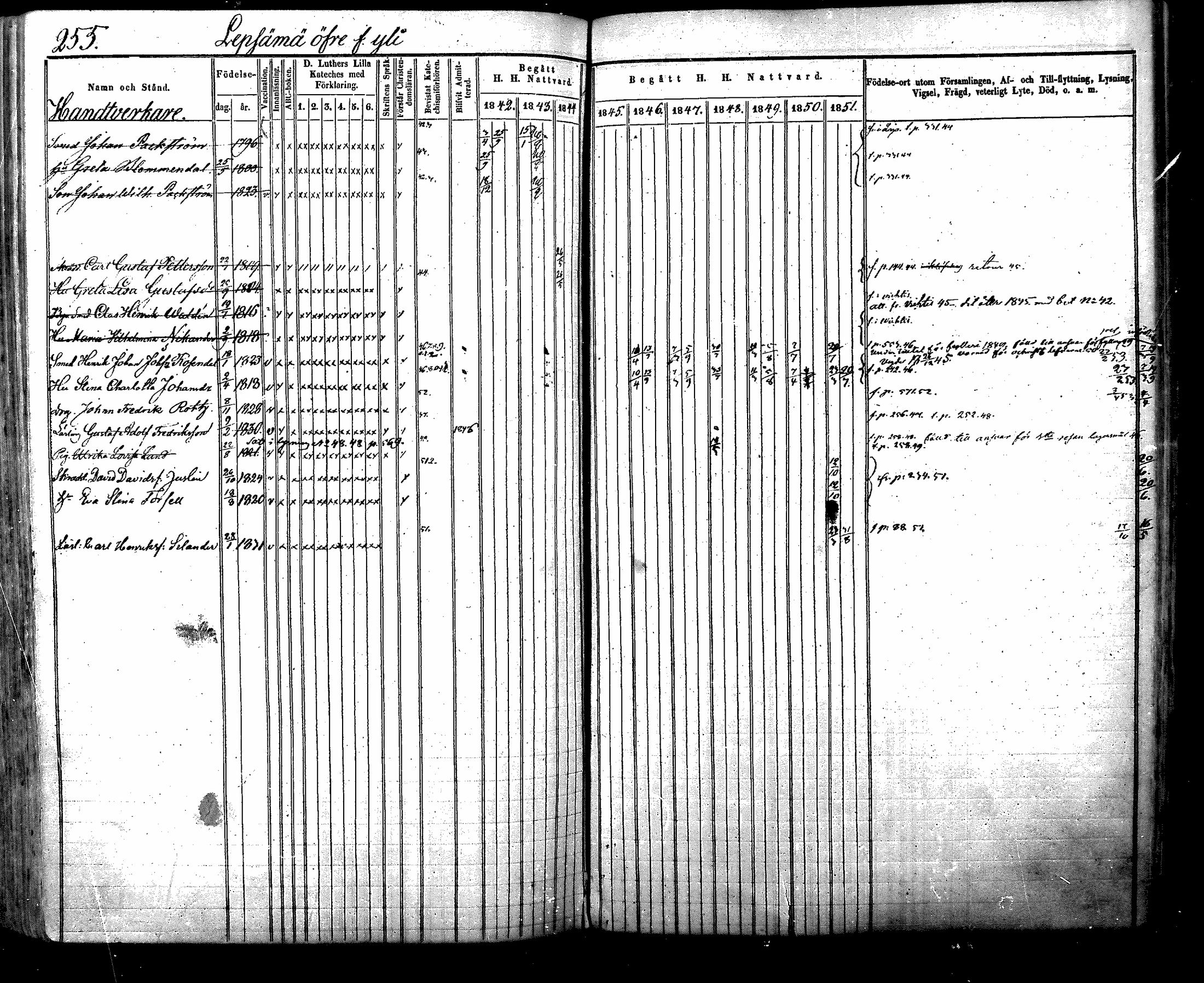 [ ../kirjat/Kirkonkirjat/nurmijarvi/rippikirja_1842-1851_mko83-92/kuvat/283.jpg ]