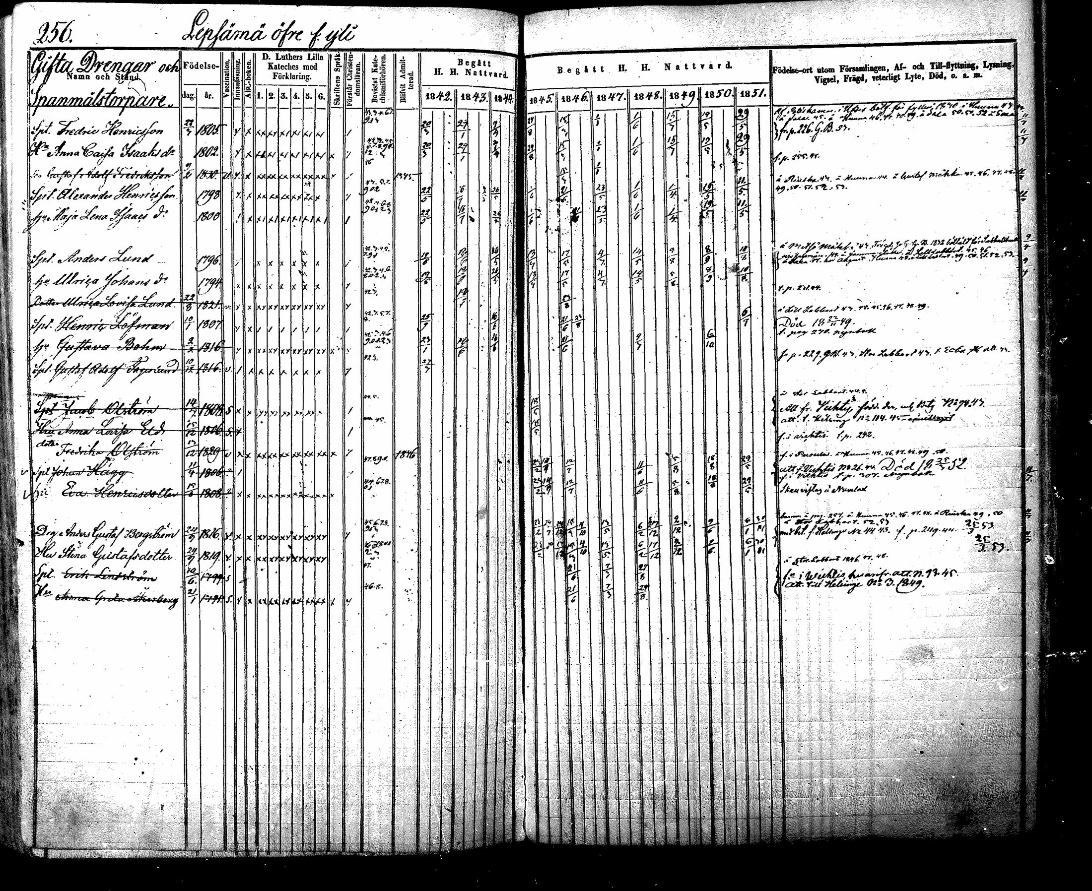 [ ../kirjat/Kirkonkirjat/nurmijarvi/rippikirja_1842-1851_mko83-92/kuvat/284.jpg ]